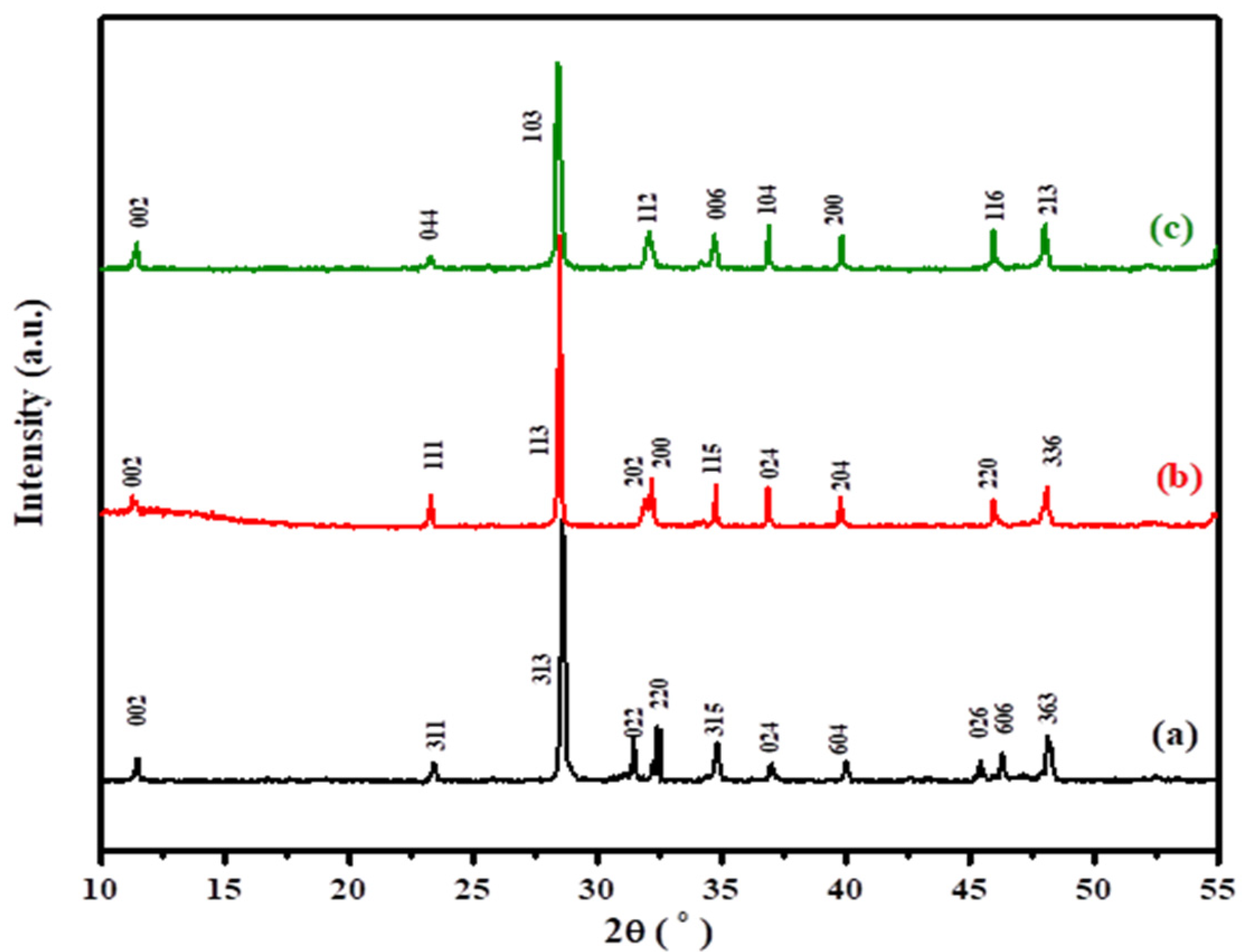 Nanomaterials 12 01383 g001
