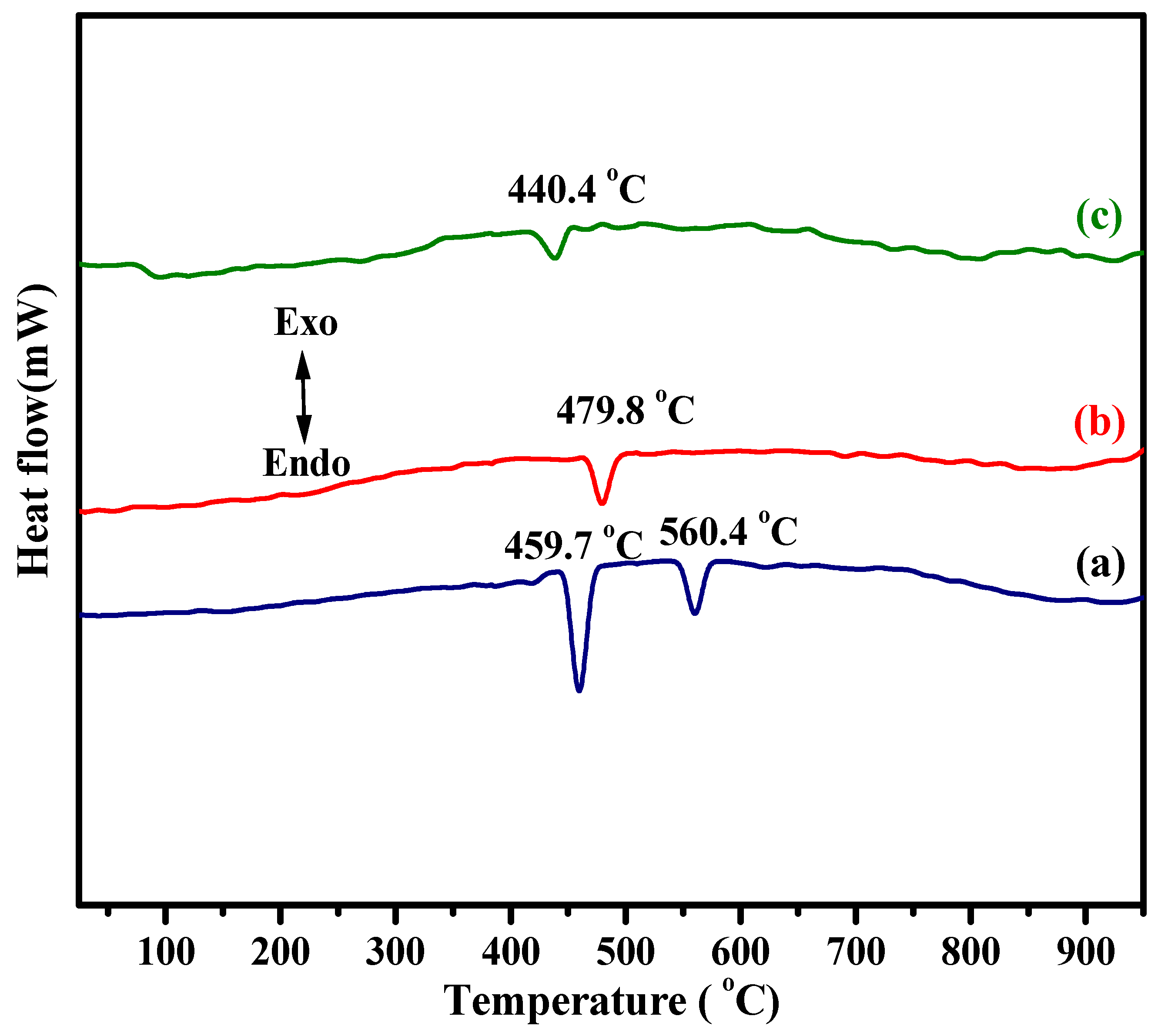 Nanomaterials 12 01383 g002