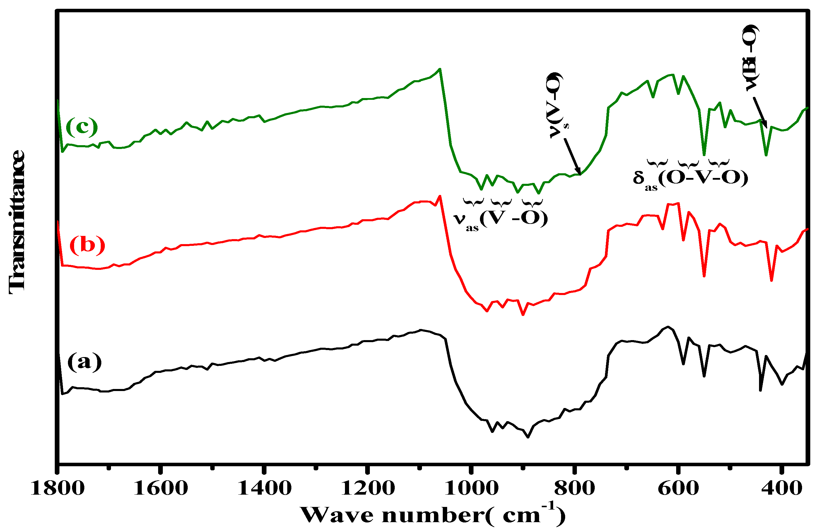 Nanomaterials 12 01383 g003