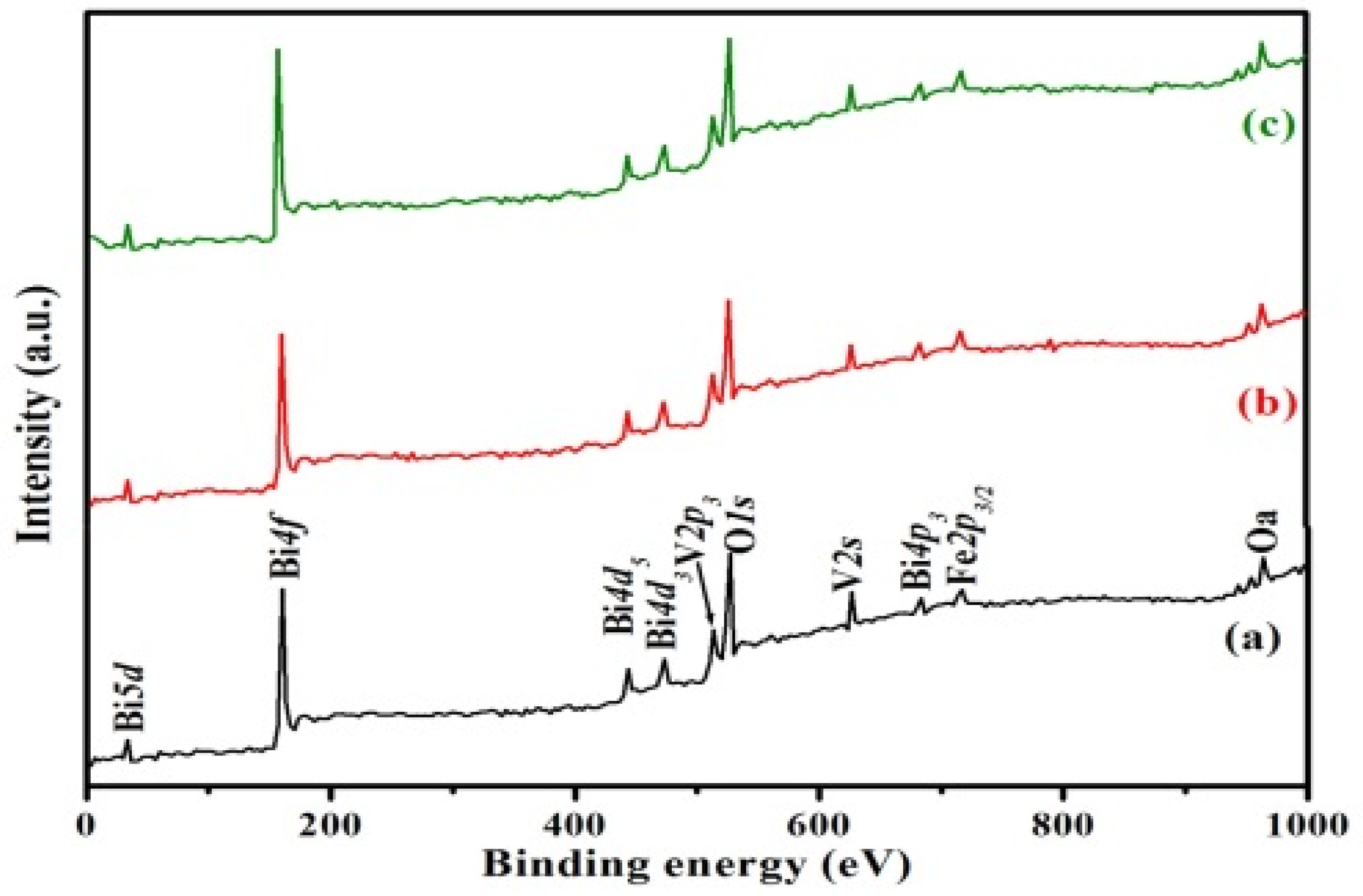 Nanomaterials 12 01383 g004