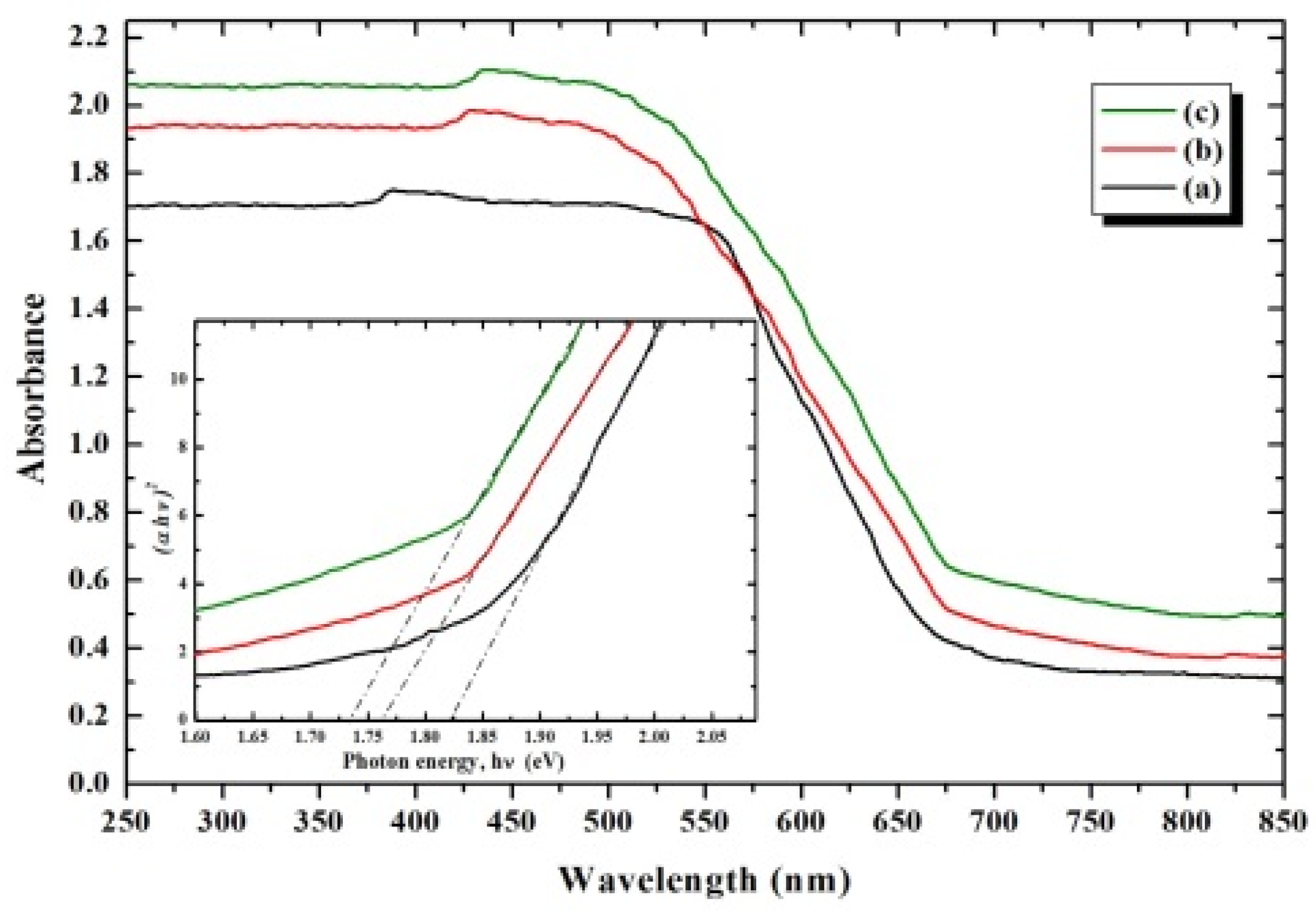 Nanomaterials 12 01383 g007