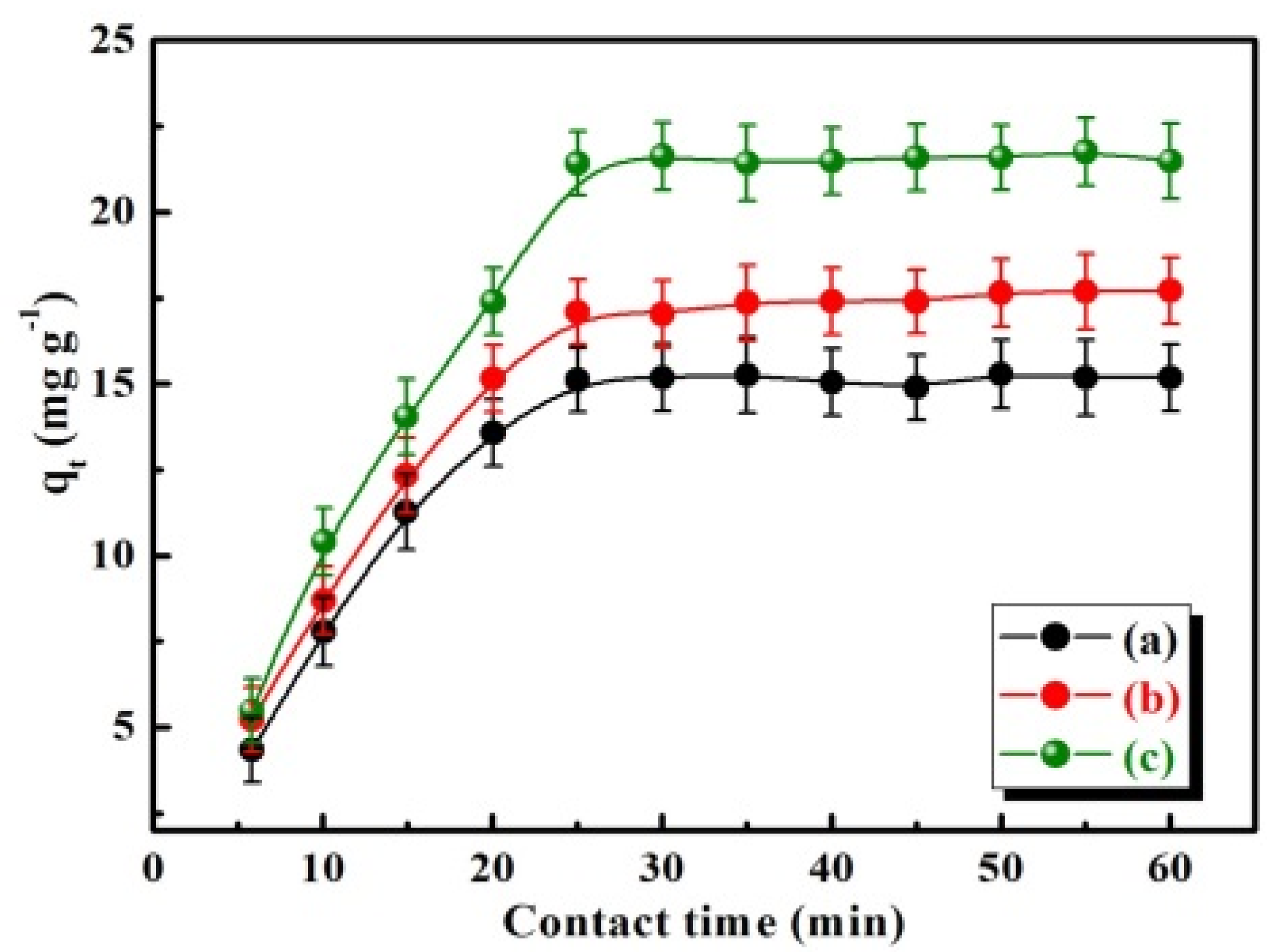 Nanomaterials 12 01383 g008