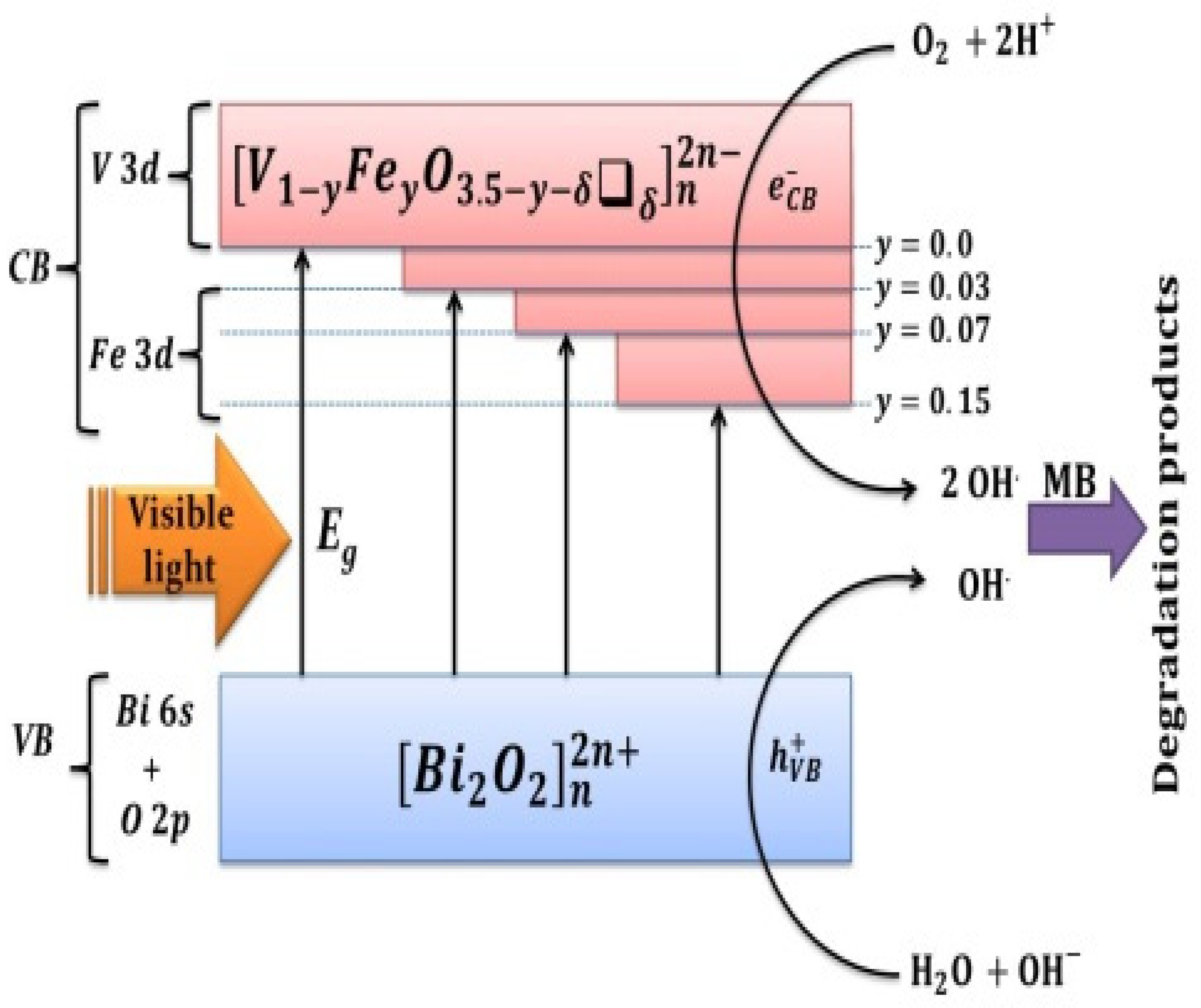 Nanomaterials 12 01383 g011