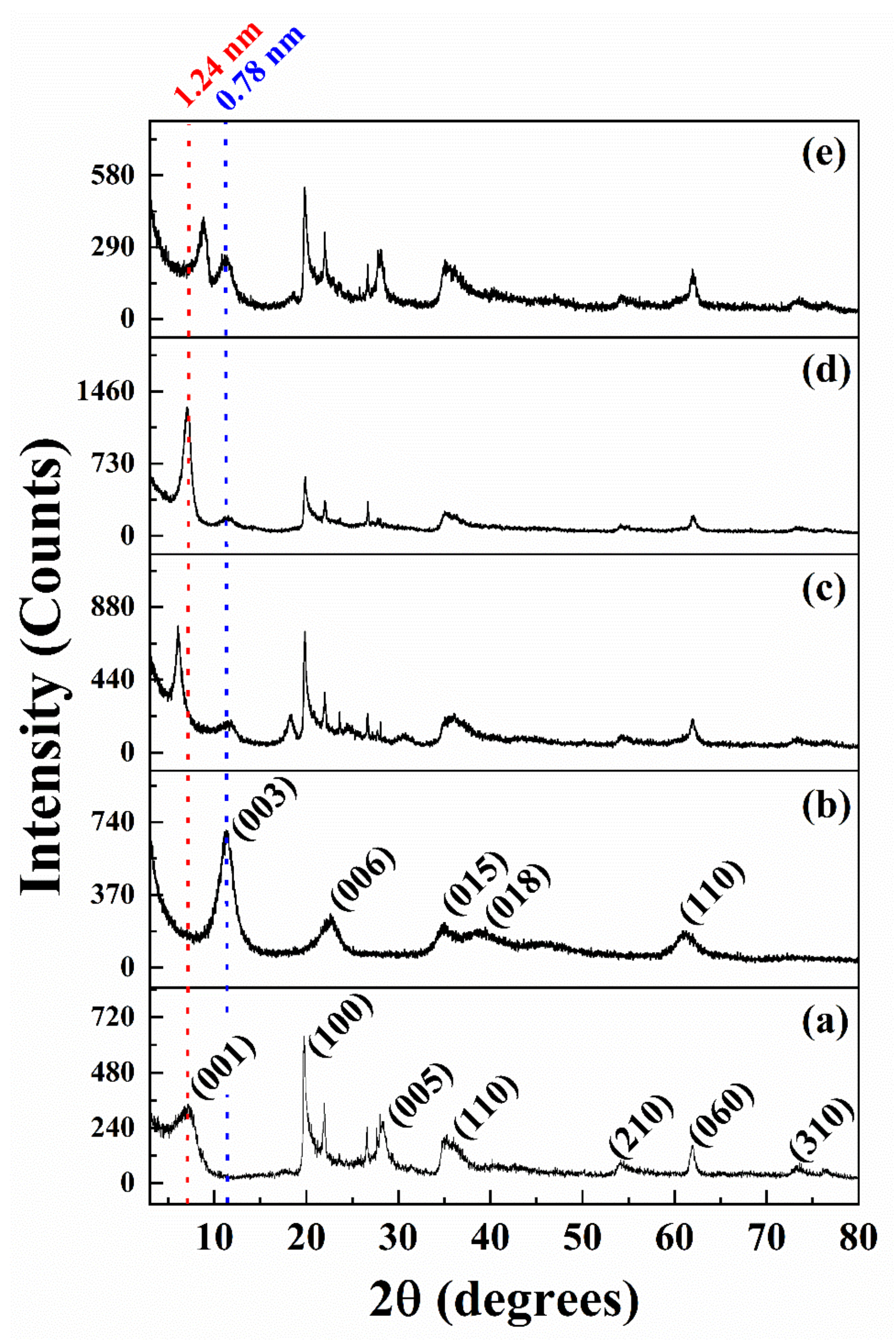 Nanomaterials 12 01384 g001 550