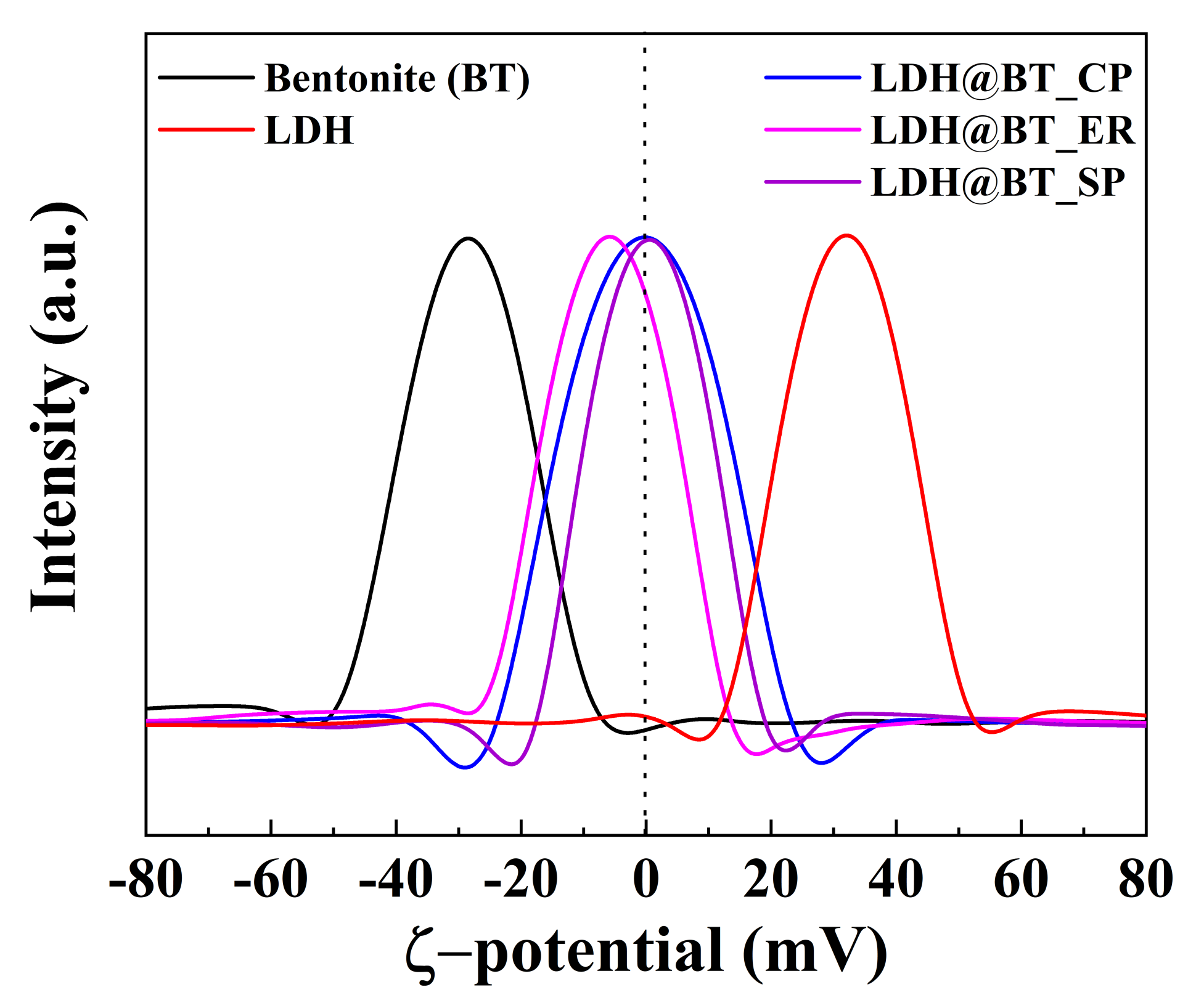 Nanomaterials 12 01384 g002 550