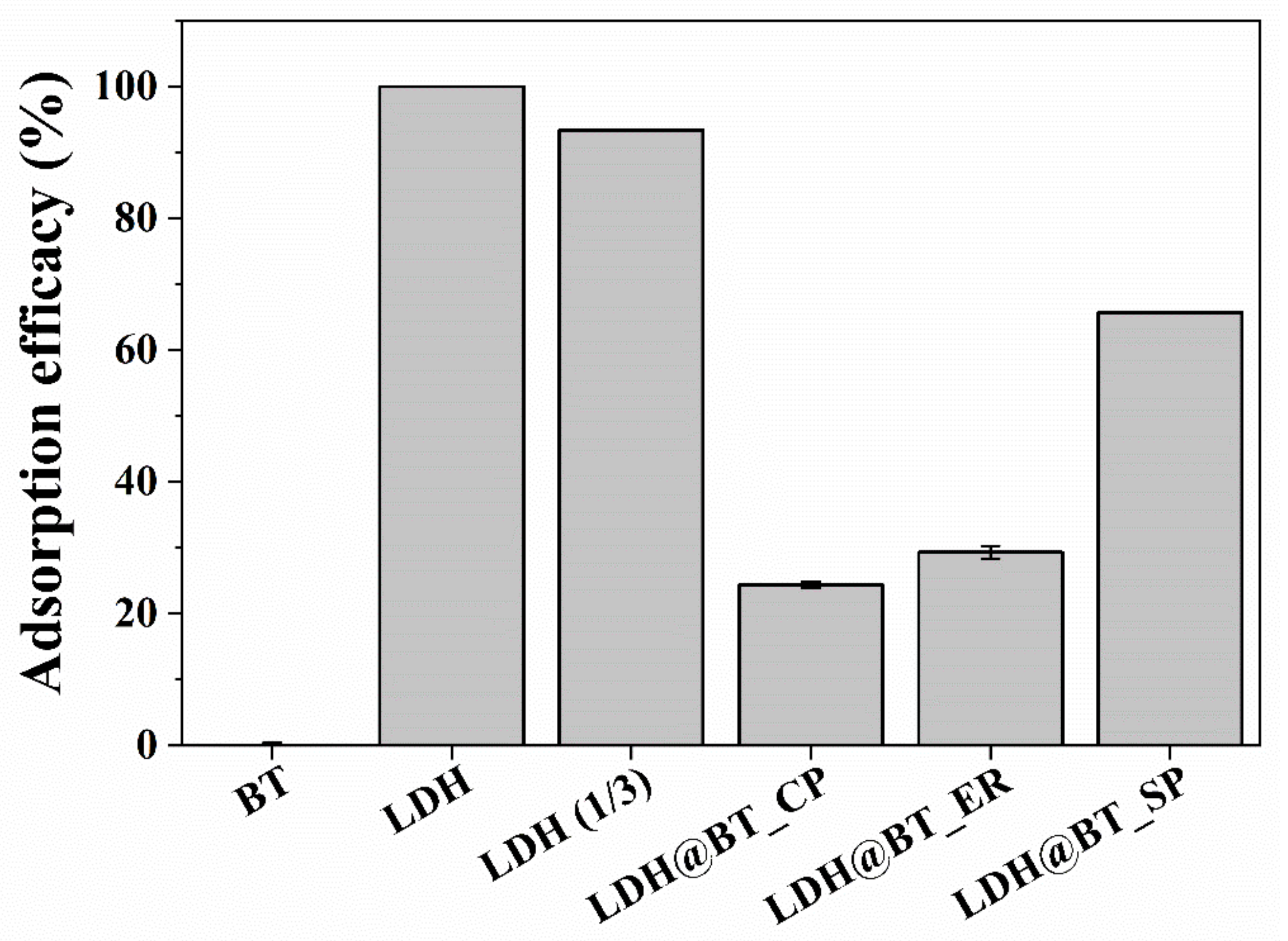 Nanomaterials 12 01384 g004 550
