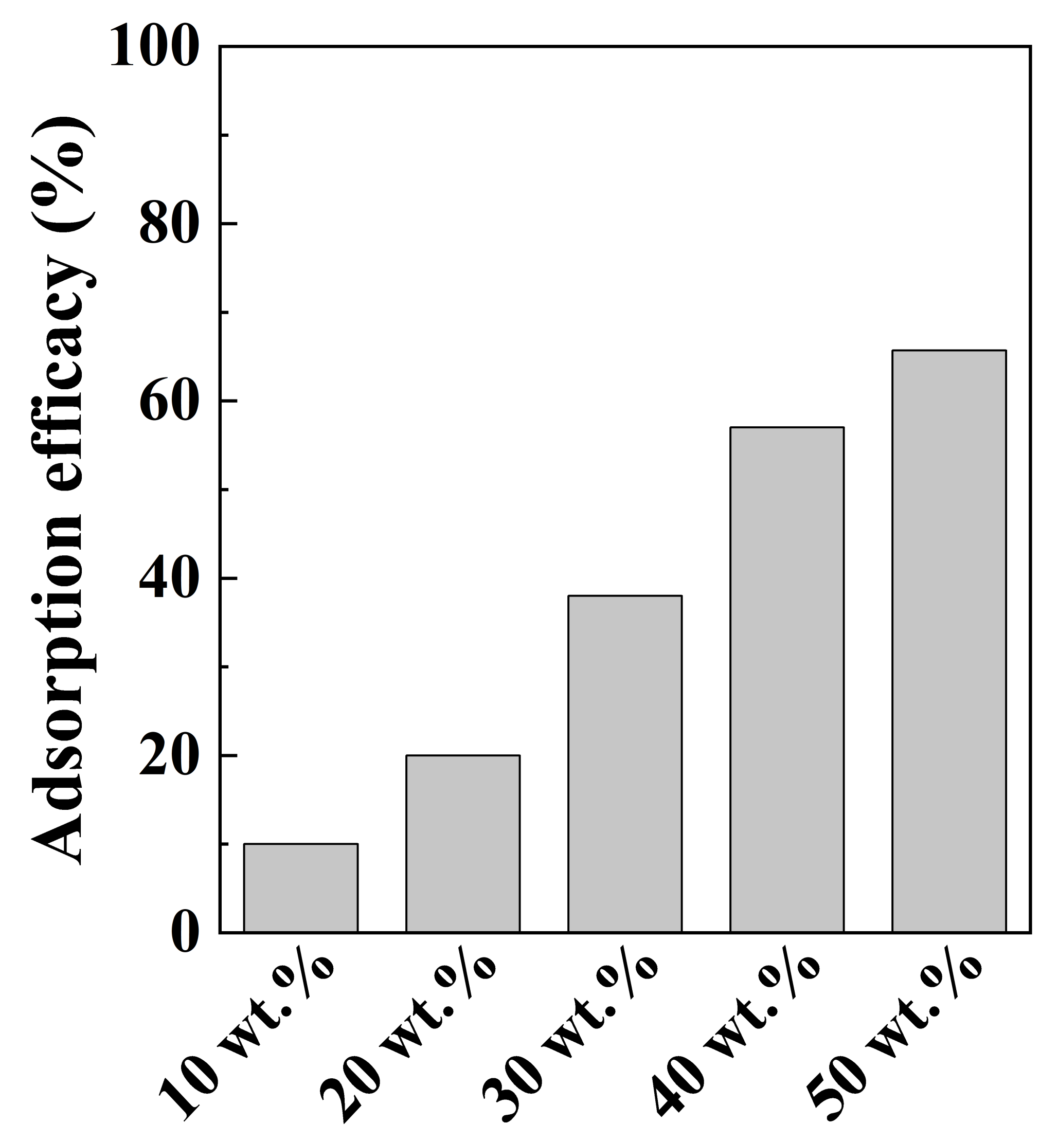 Nanomaterials 12 01384 g005 550