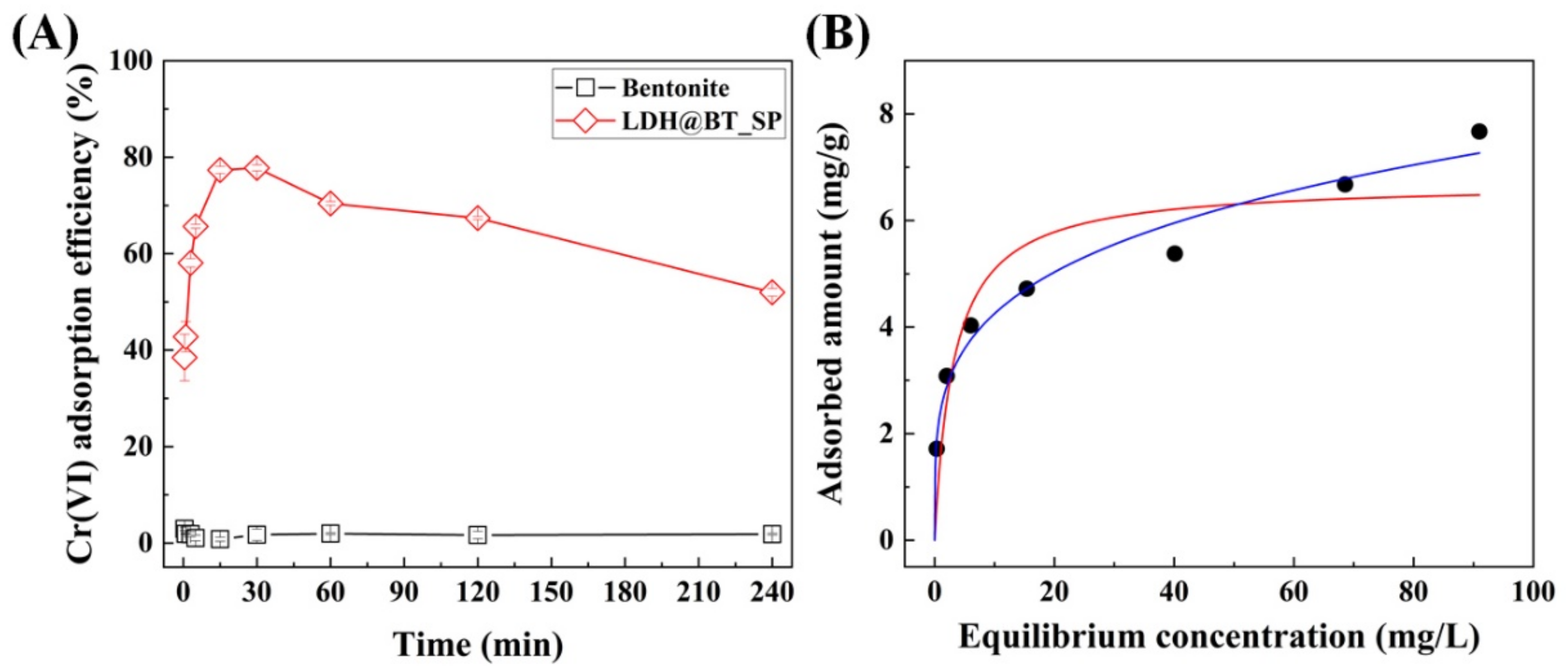 Nanomaterials 12 01384 g006 550