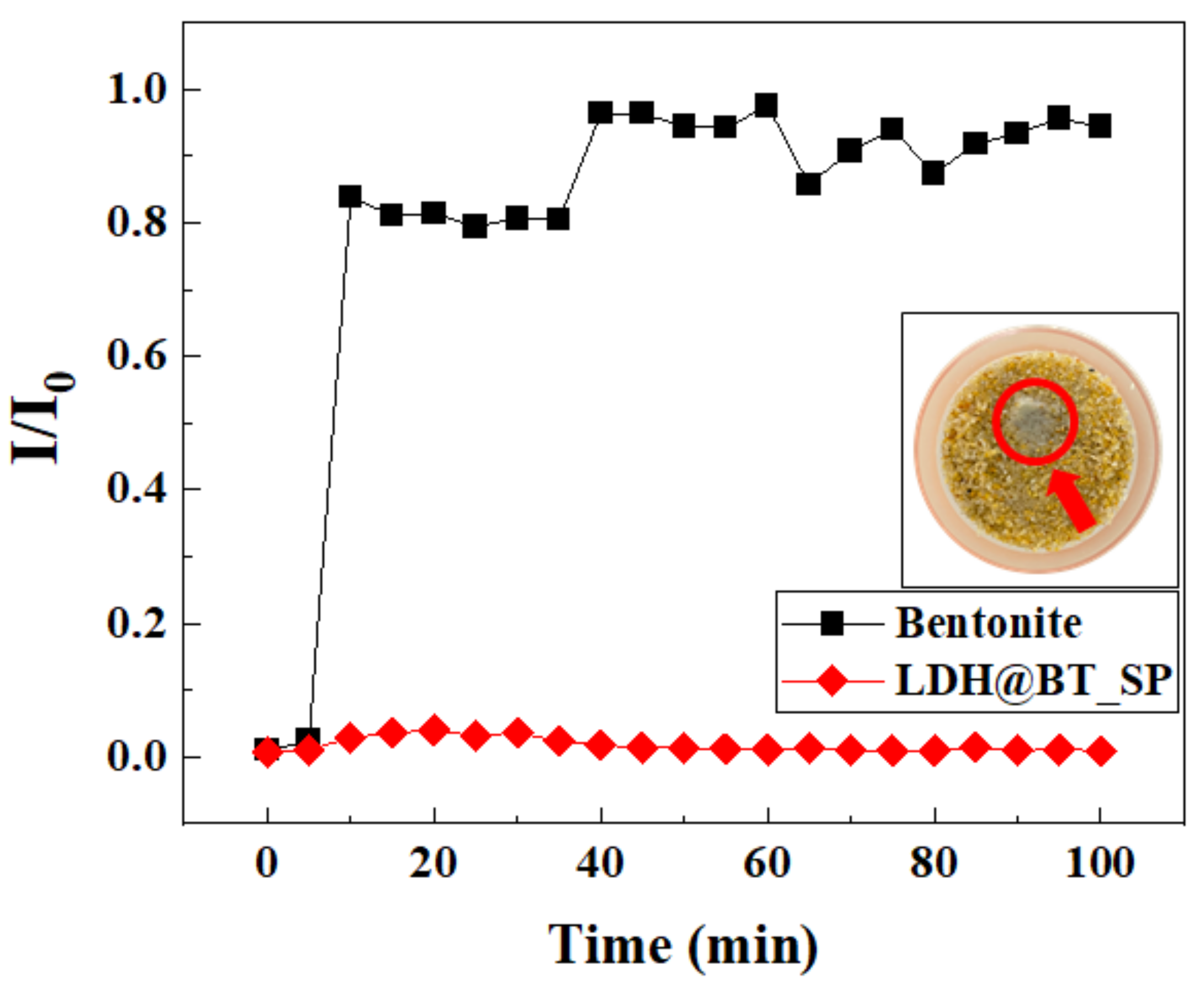 Nanomaterials 12 01384 g007 550