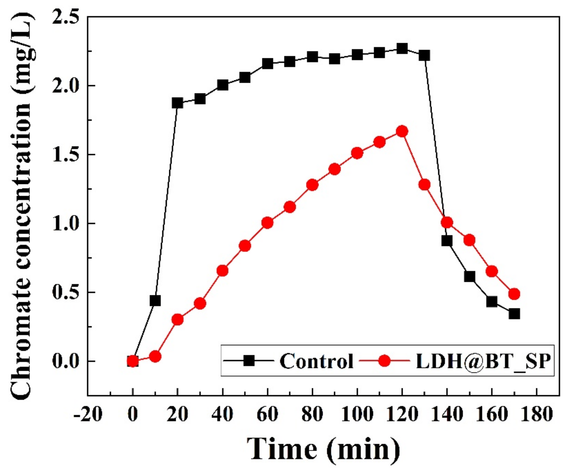 Nanomaterials 12 01384 g008 550