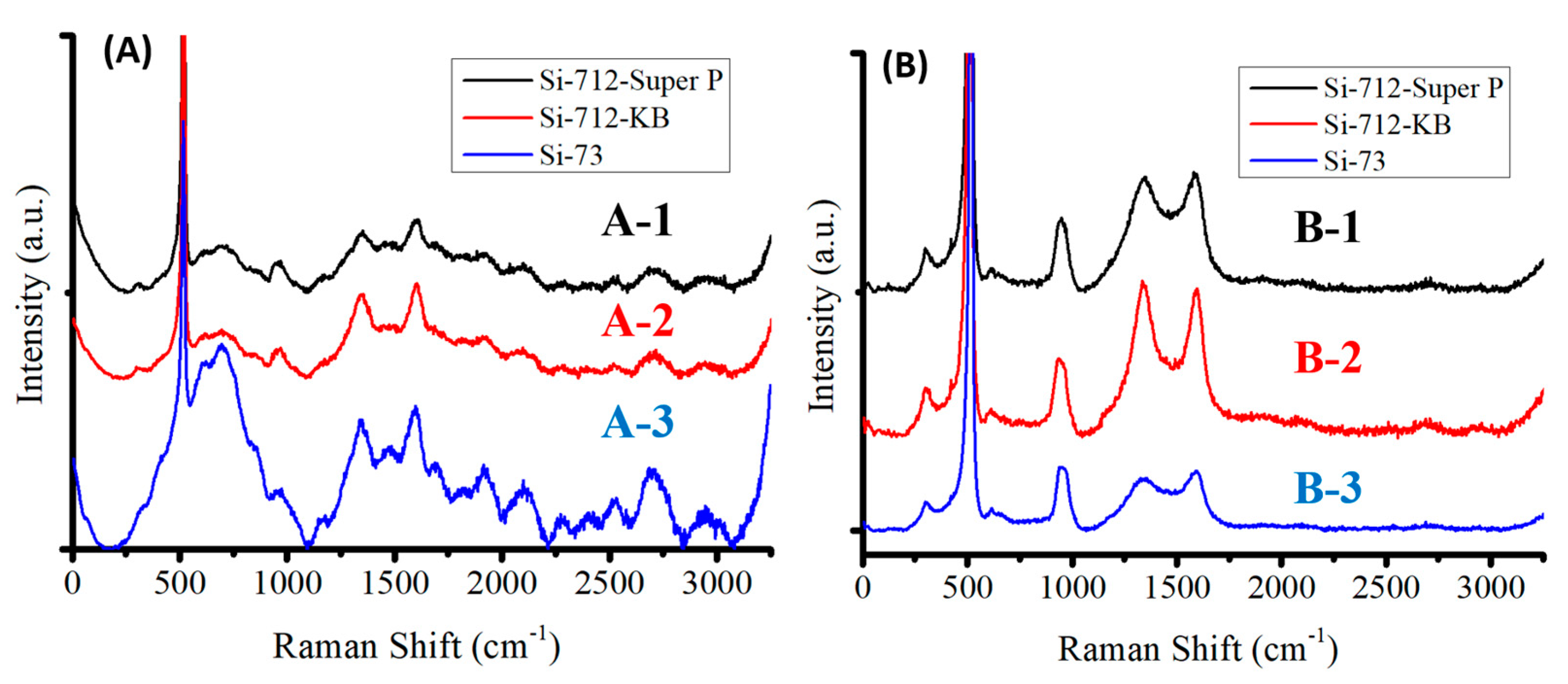 Nanomaterials 12 01387 g003 550