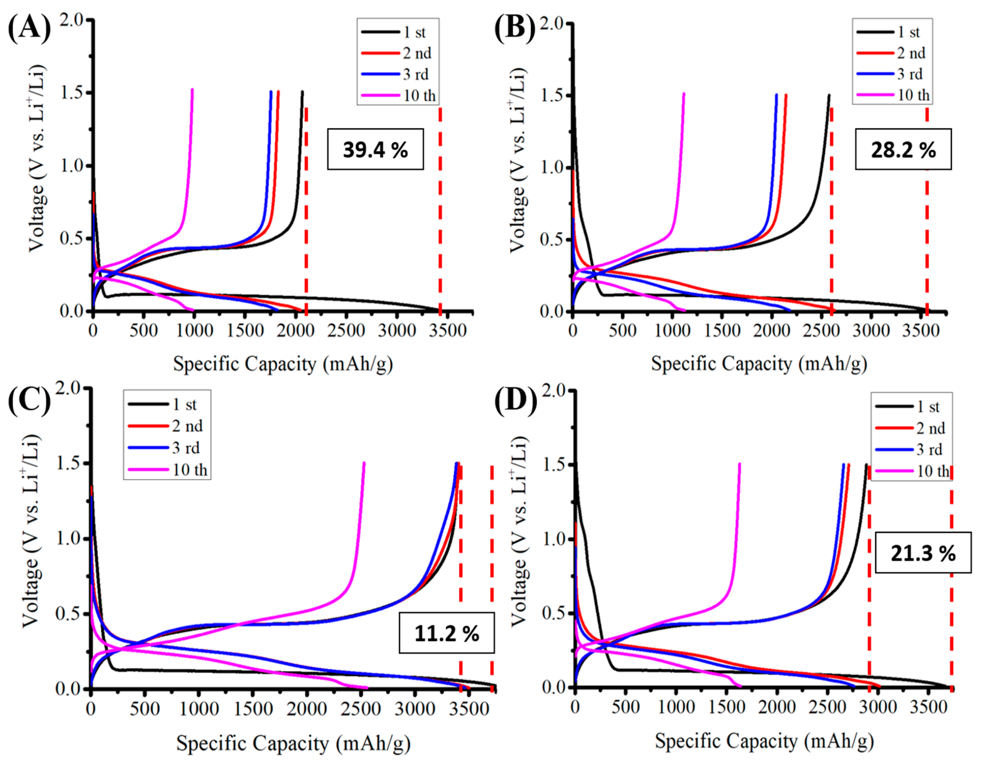 Nanomaterials 12 01387 g004 550
