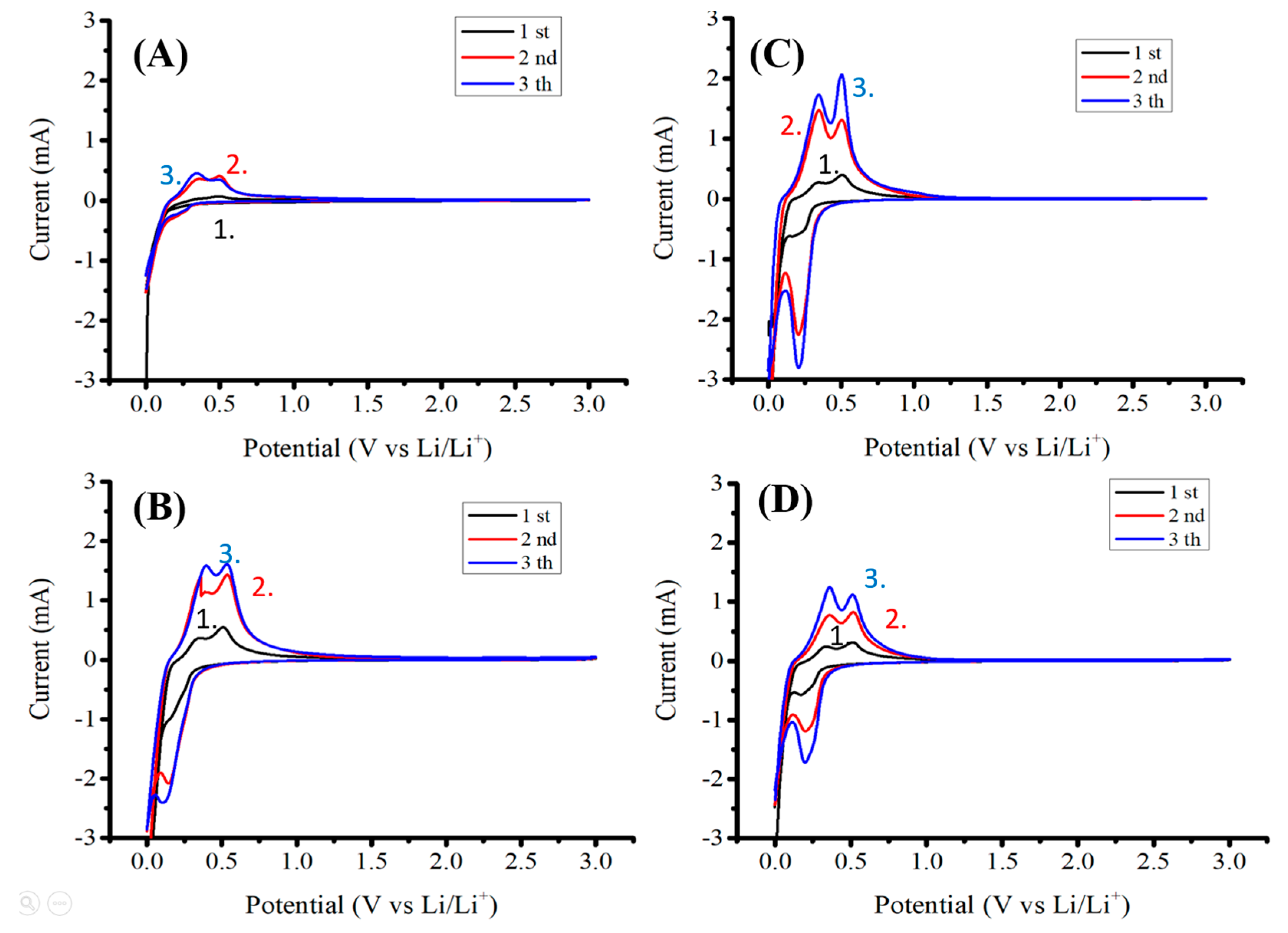 Nanomaterials 12 01387 g005 550