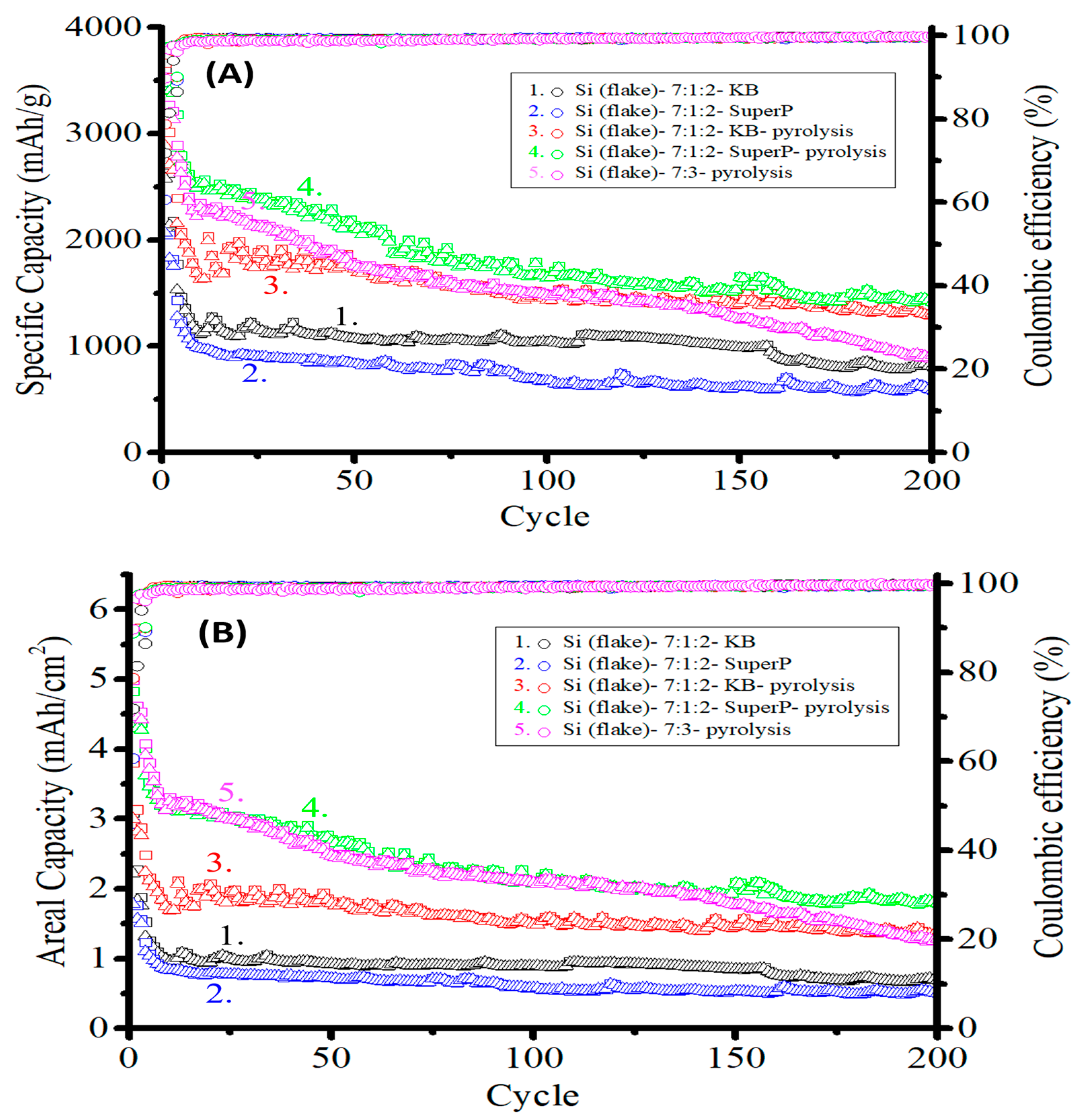 Nanomaterials 12 01387 g010 550