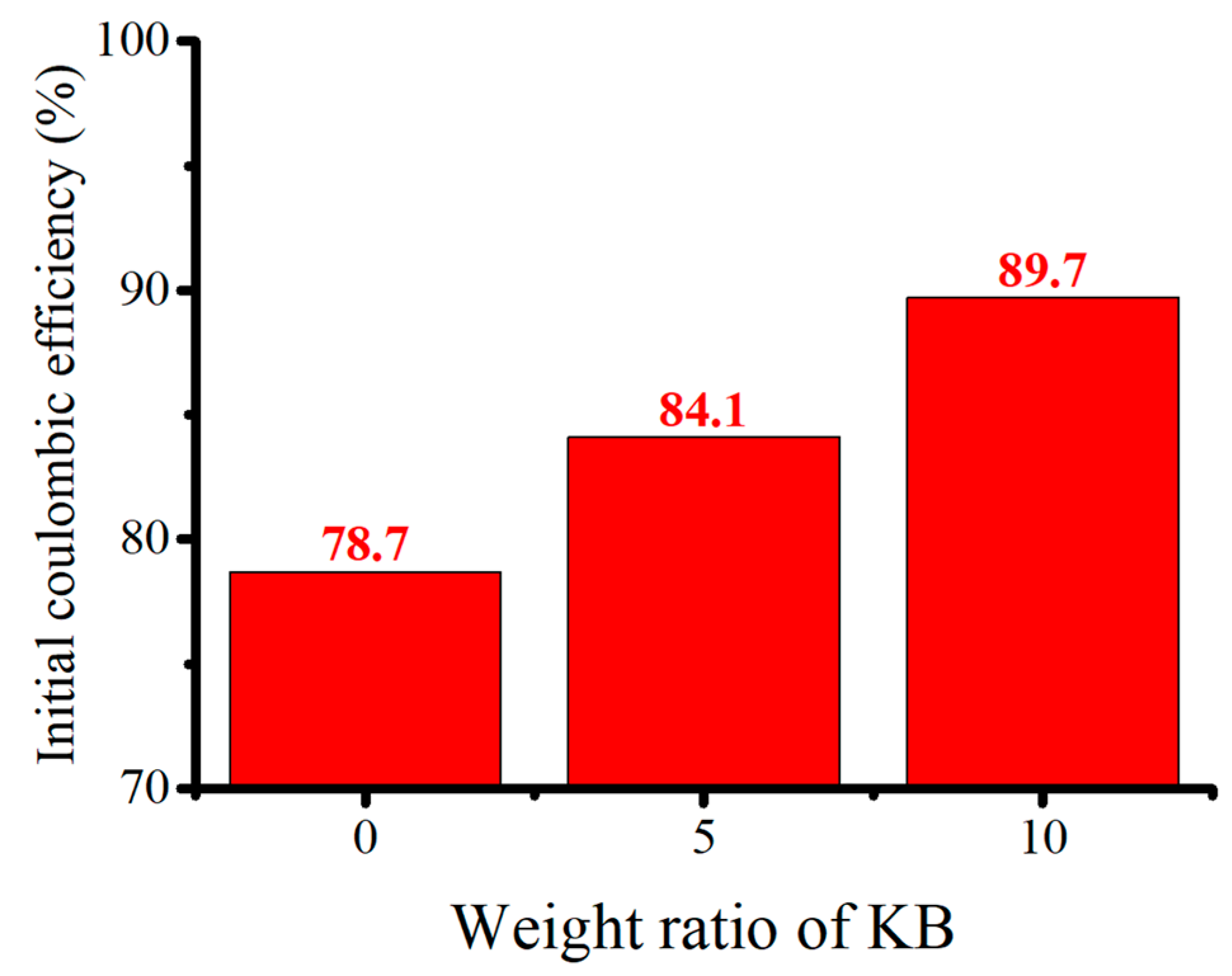 Nanomaterials 12 01387 g012 550