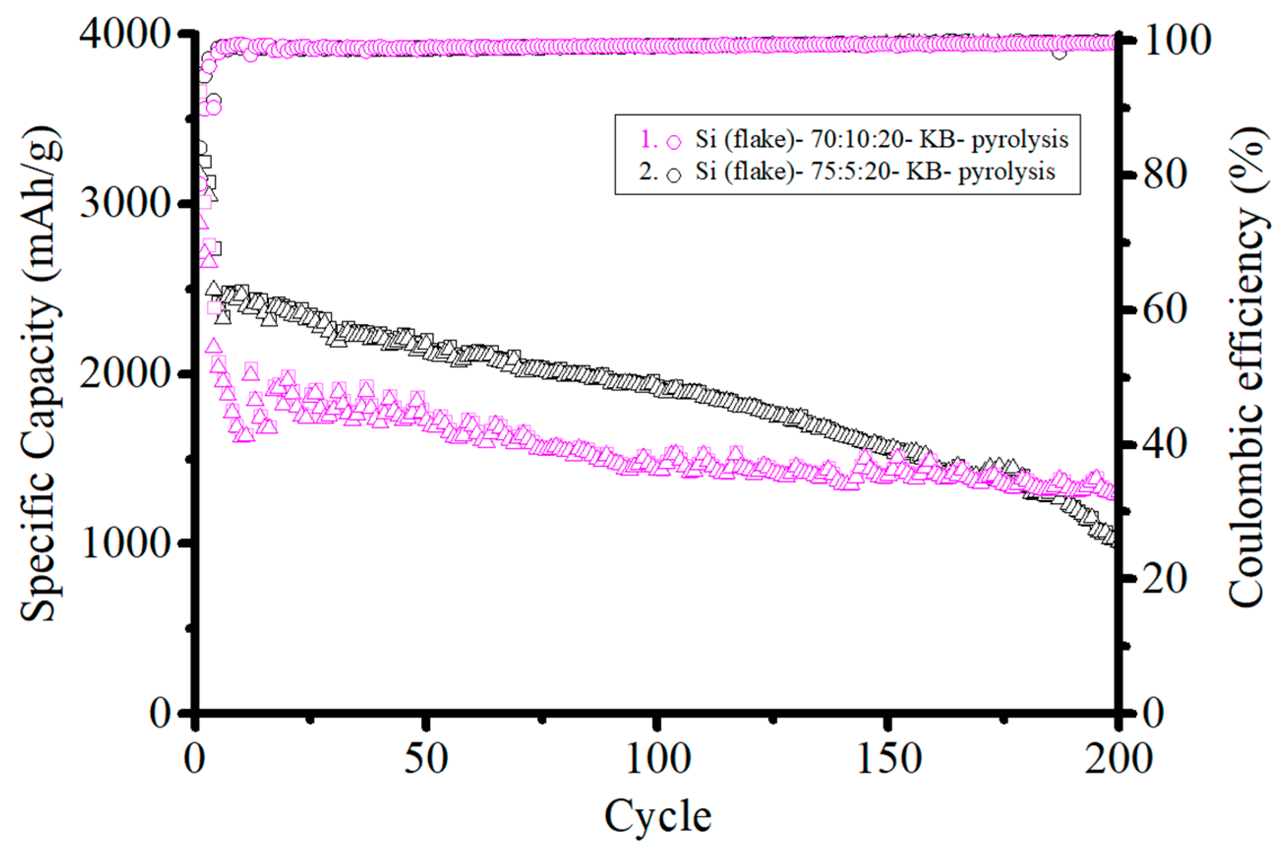 Nanomaterials 12 01387 g013 550
