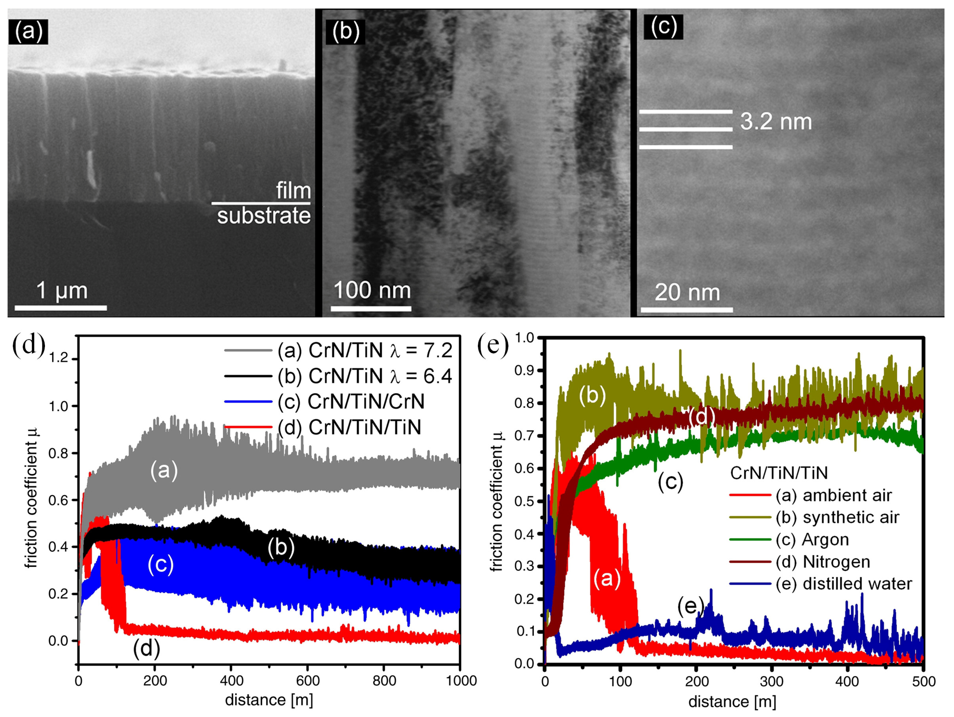 Nanomaterials 12 01388 g002 Nanomaterials 12 01388 g002