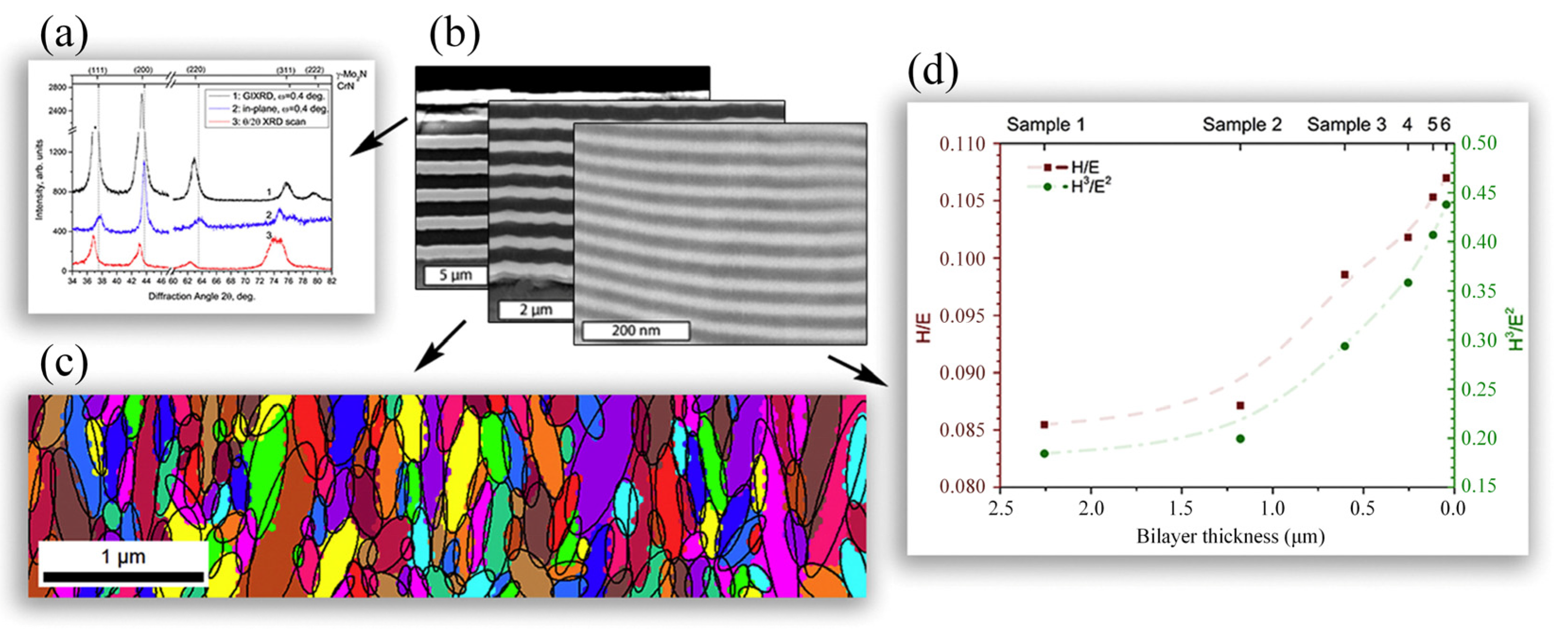 Nanomaterials 12 01388 g003 Nanomaterials 12 01388 g003