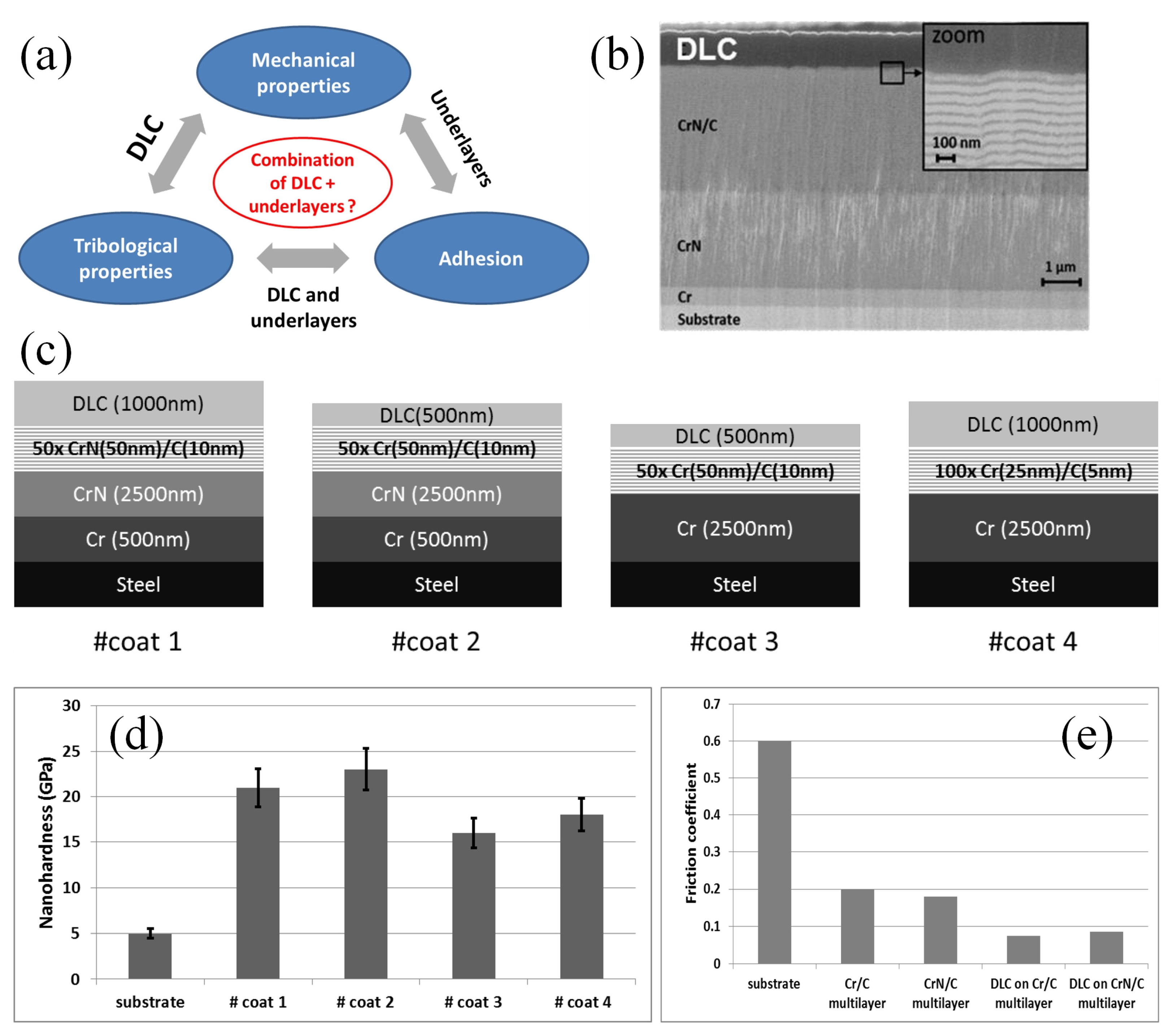 Nanomaterials 12 01388 g004 Nanomaterials 12 01388 g004