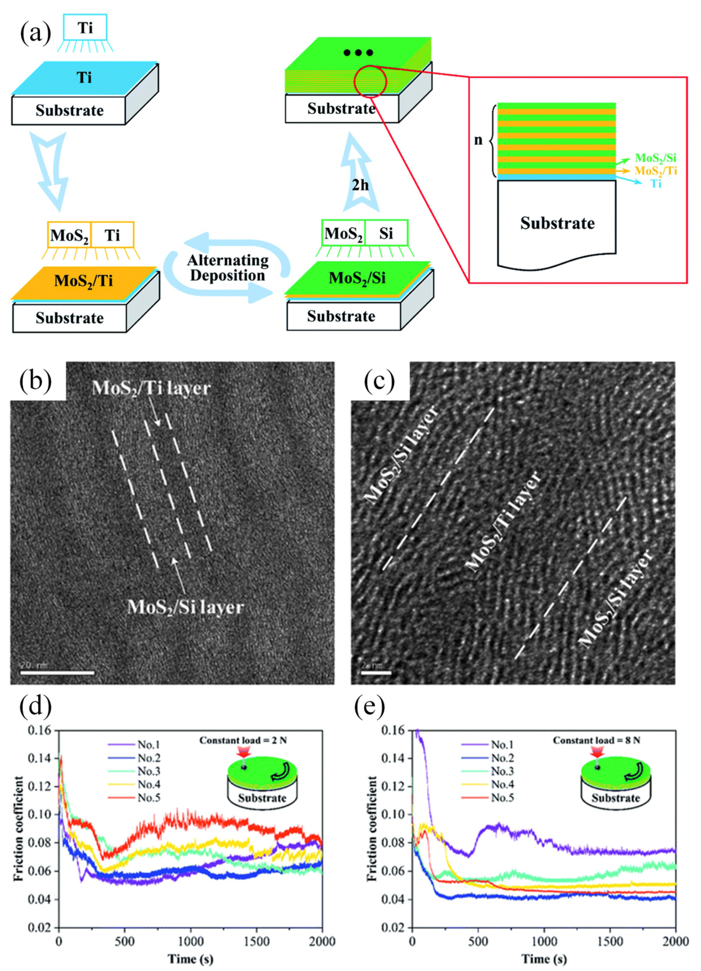 Nanomaterials 12 01388 g005 Nanomaterials 12 01388 g005