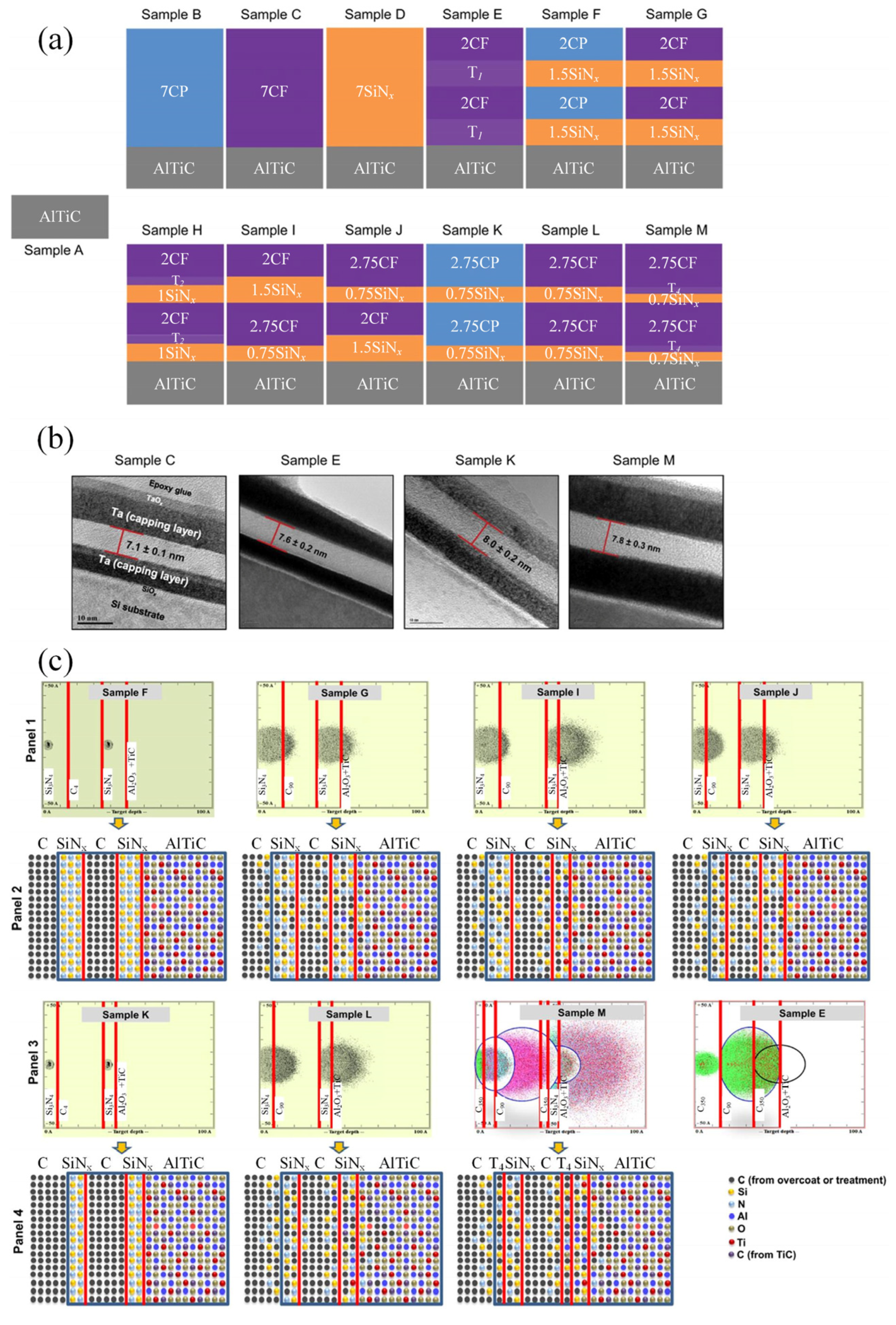 Nanomaterials 12 01388 g006 Nanomaterials 12 01388 g006