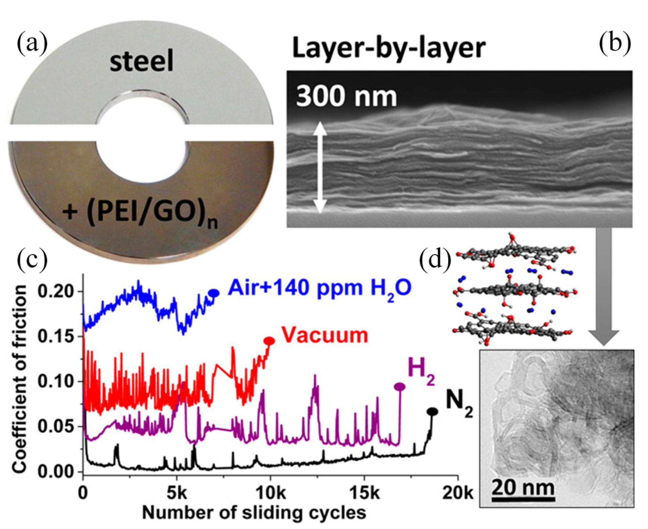 Nanomaterials 12 01388 g008 Nanomaterials 12 01388 g008