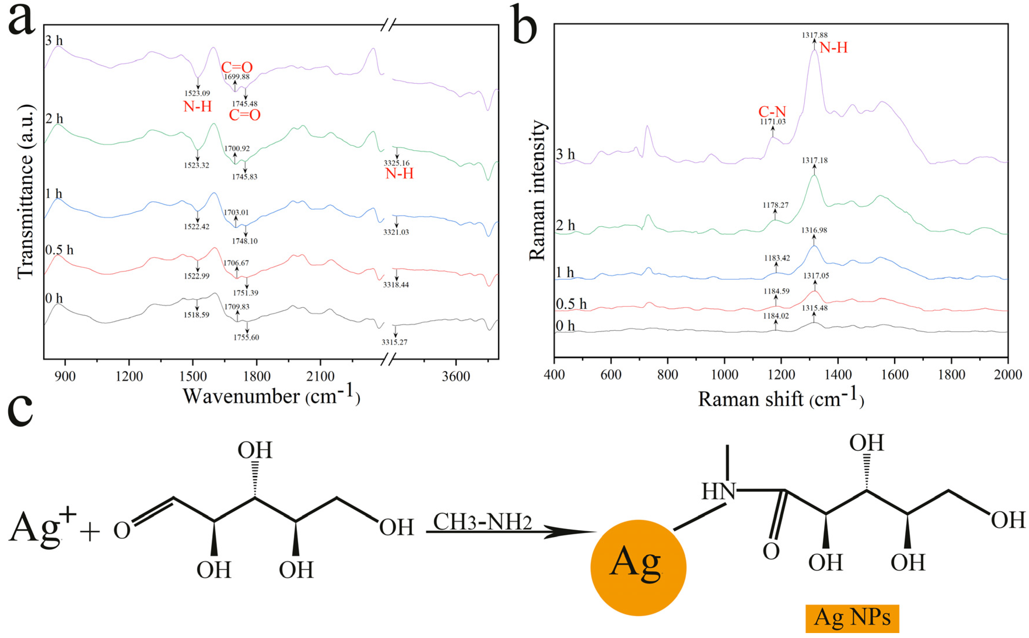Nanomaterials 12 01389 g003