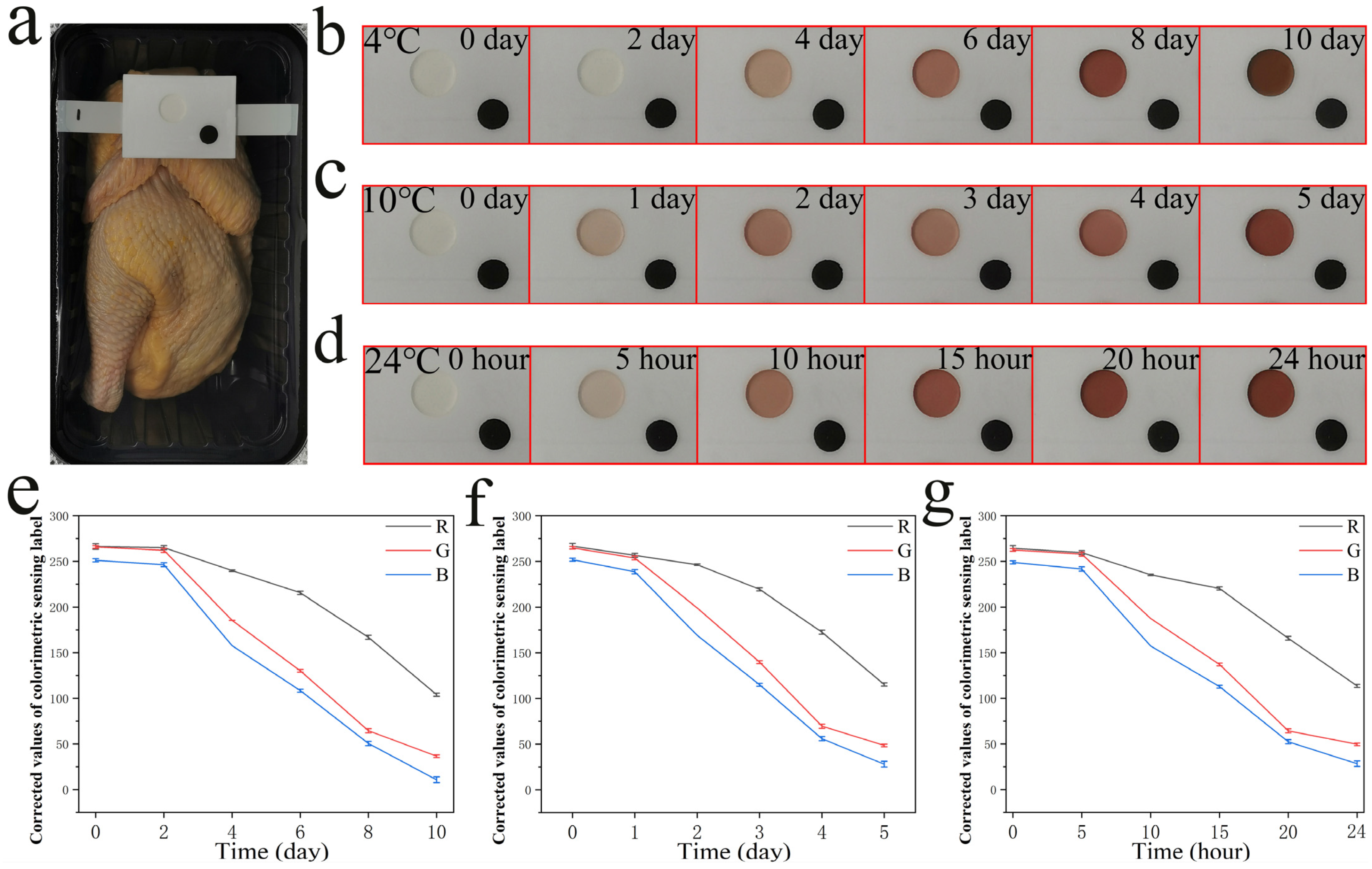 Nanomaterials 12 01389 g005