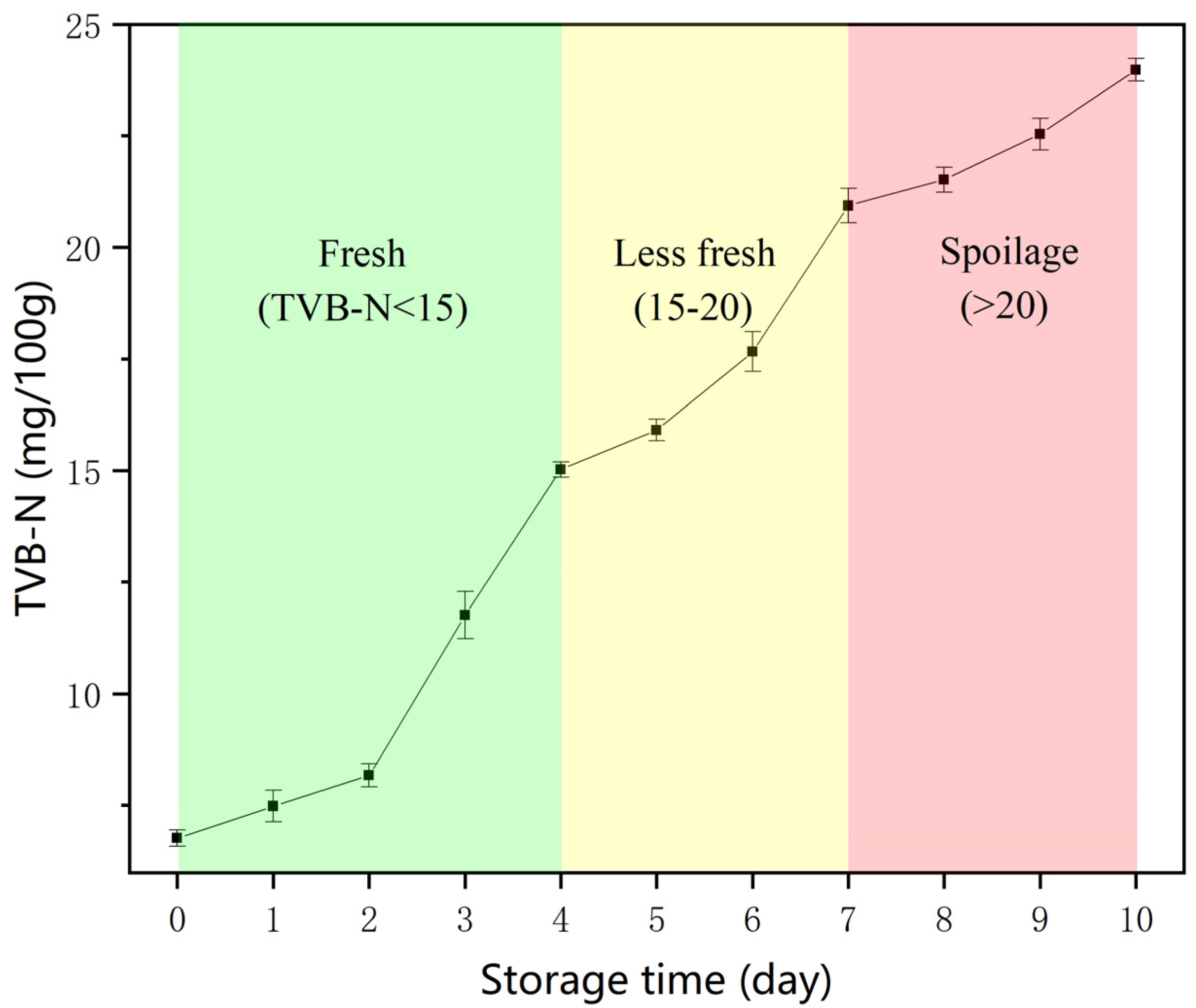 Nanomaterials 12 01389 g006