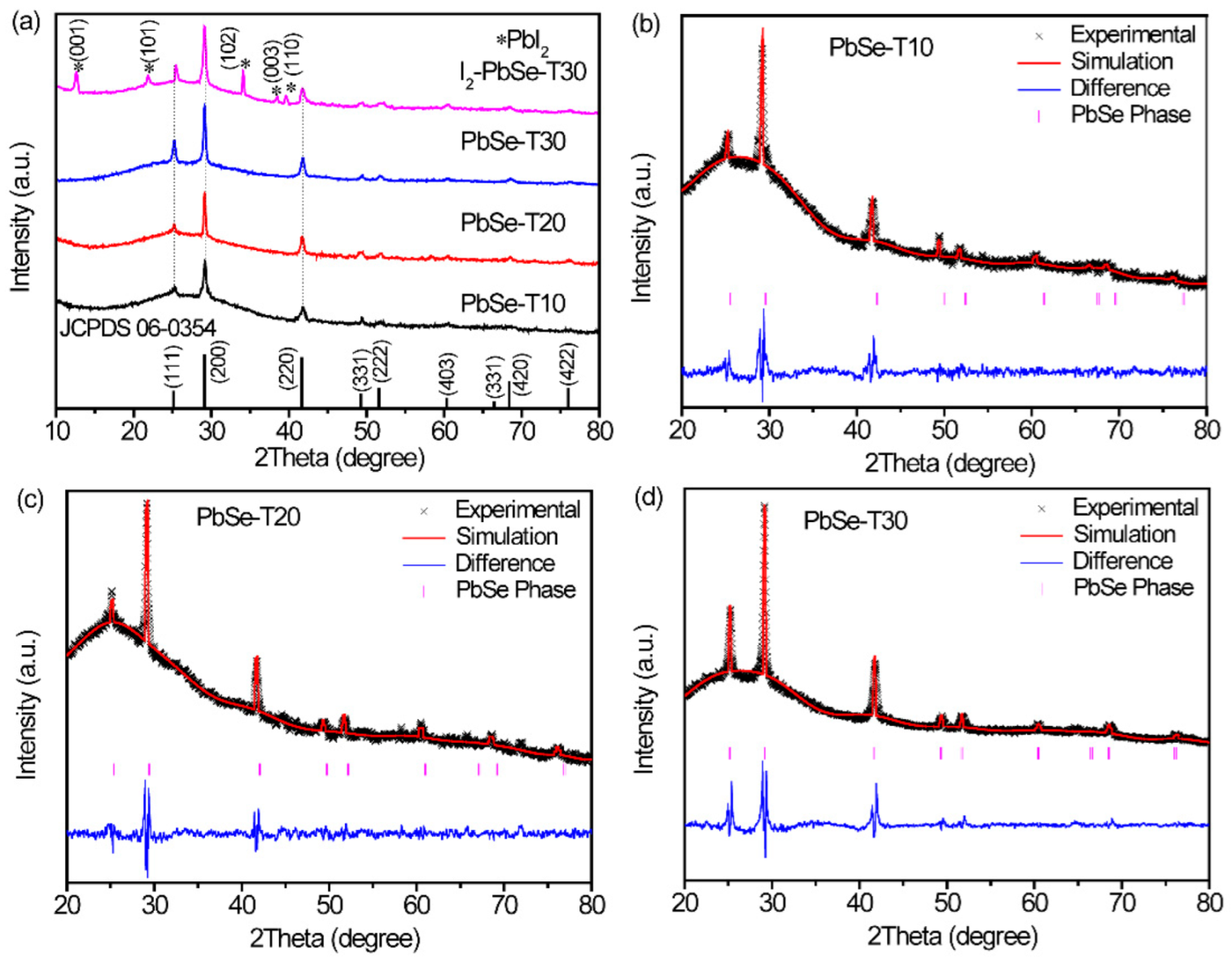 Nanomaterials 12 01391 g002 550
