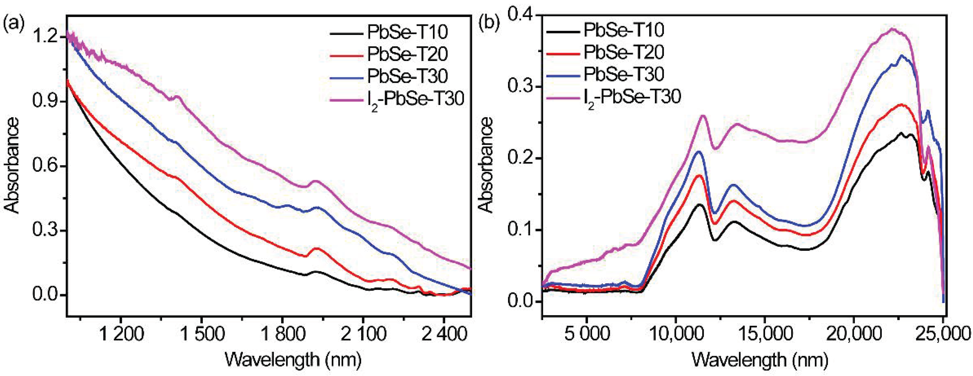 Nanomaterials 12 01391 g004 550