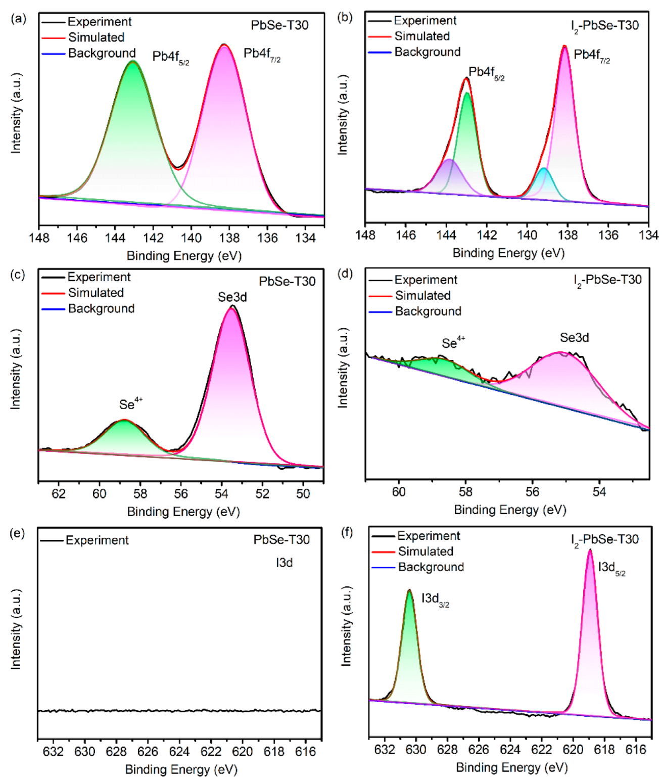 Nanomaterials 12 01391 g006 550