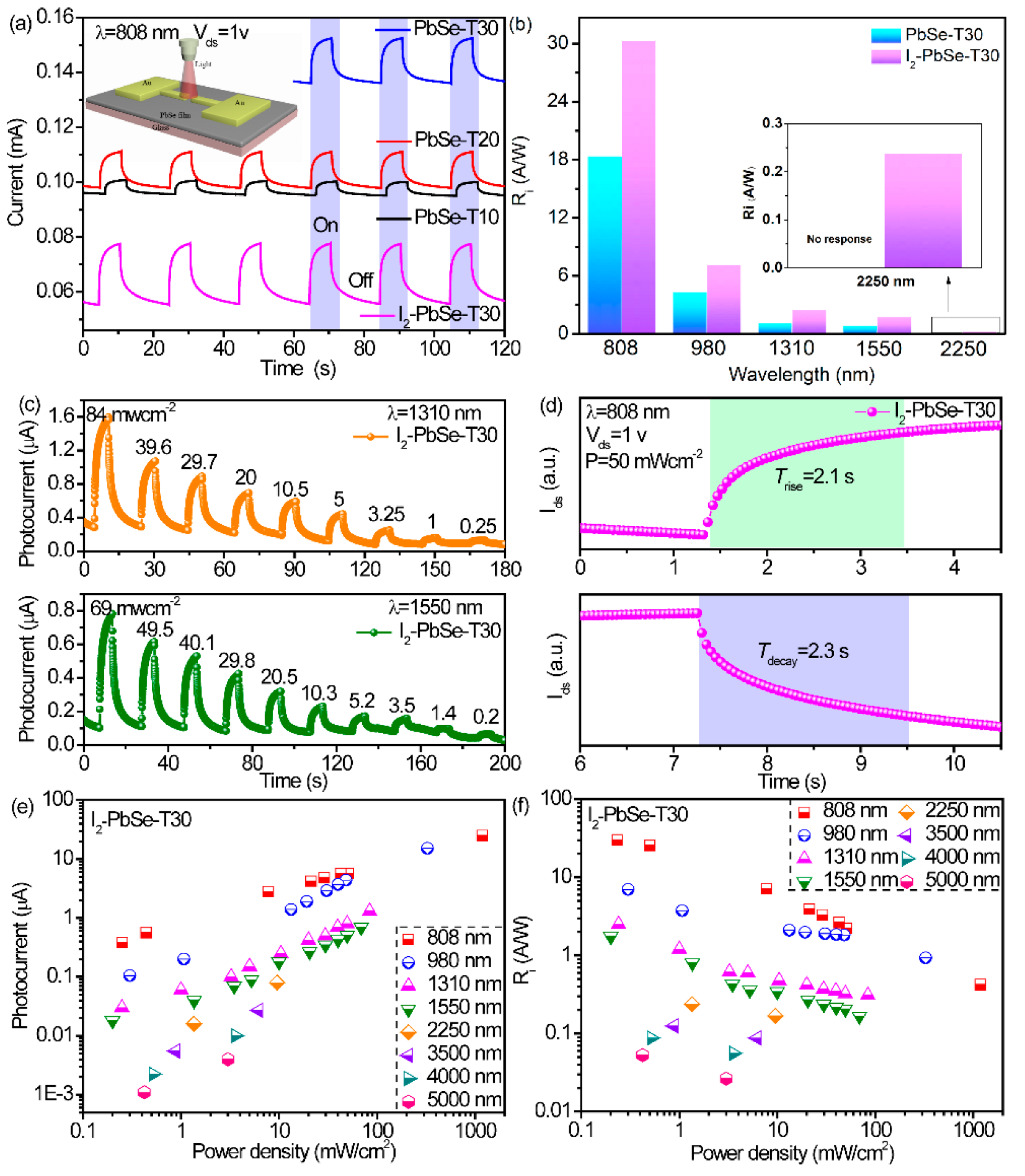 Nanomaterials 12 01391 g007 550
