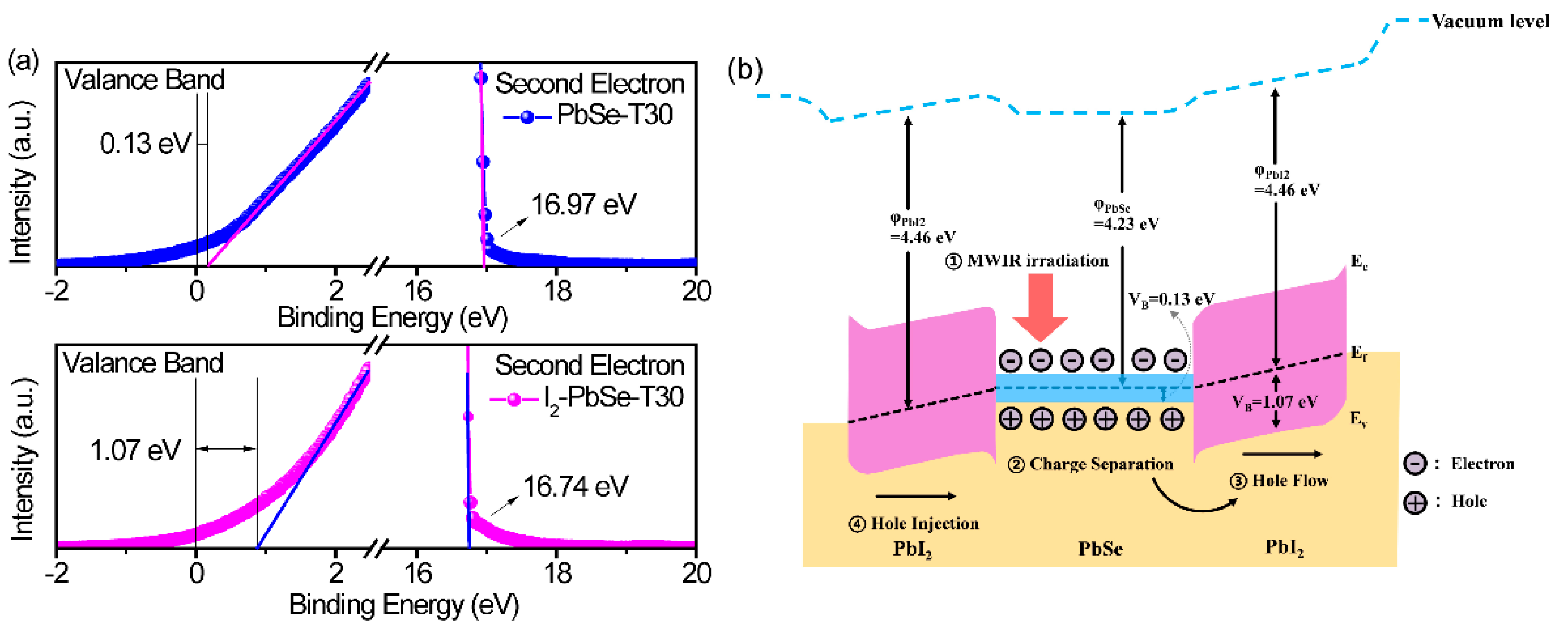 Nanomaterials 12 01391 g008 550