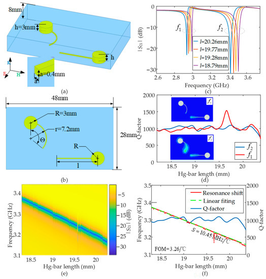 Shit Sharr High-FOM Temperature Sensing Based on Hg-EIT-Like Liquid