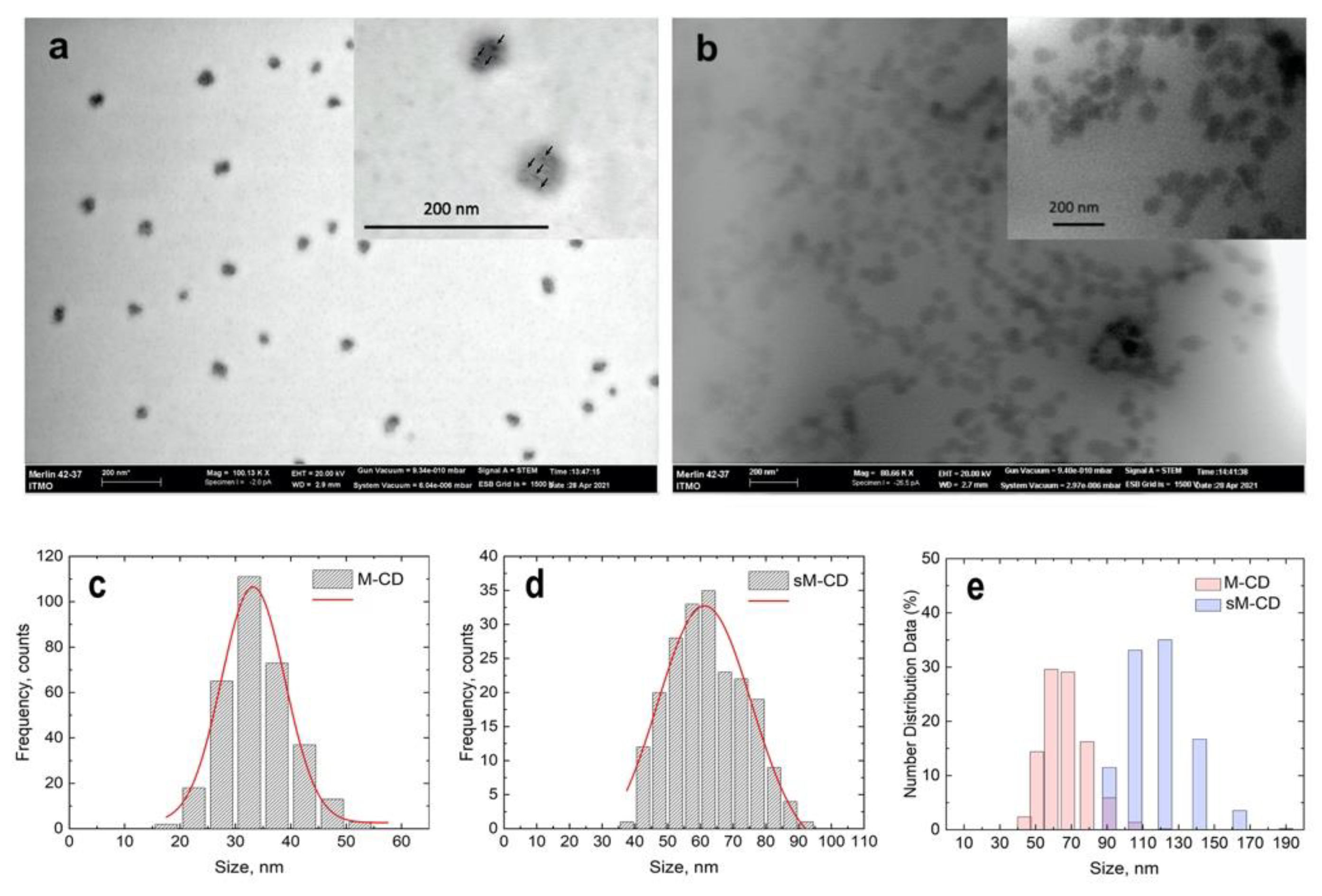 Nanomaterials 12 01396 g001 550