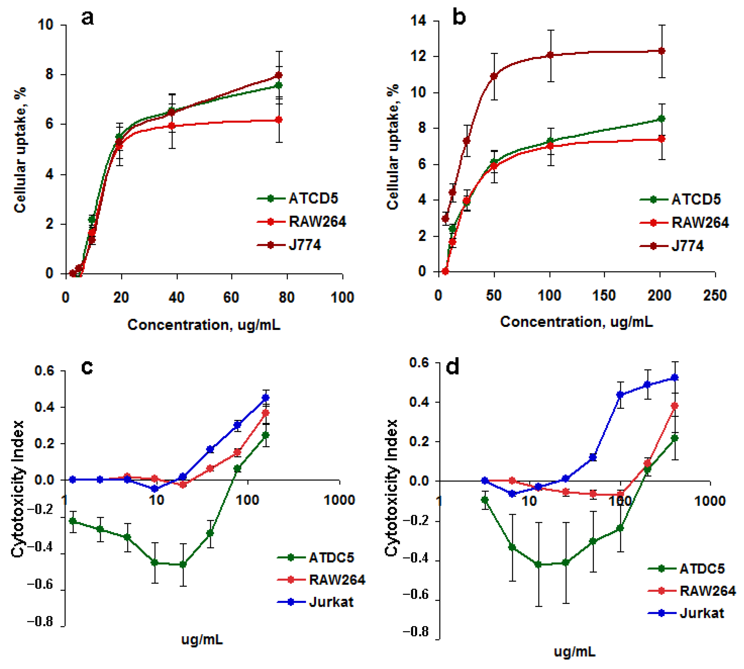 Nanomaterials 12 01396 g004 550