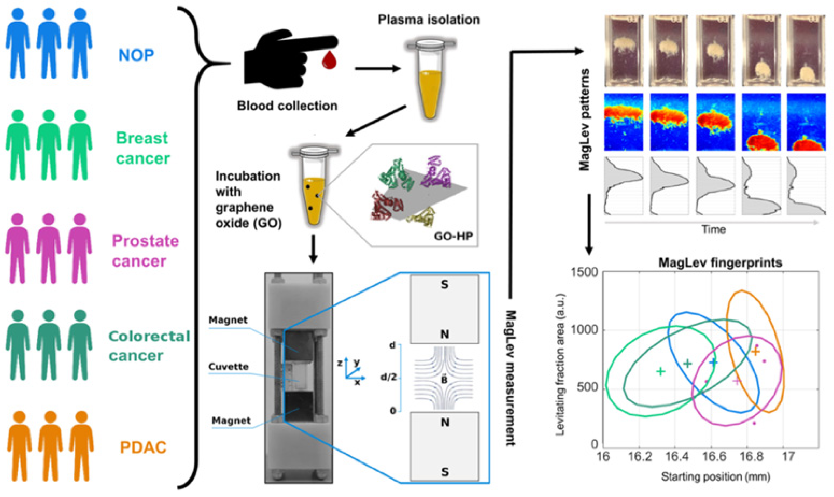 Nanomaterials 12 01397 g001