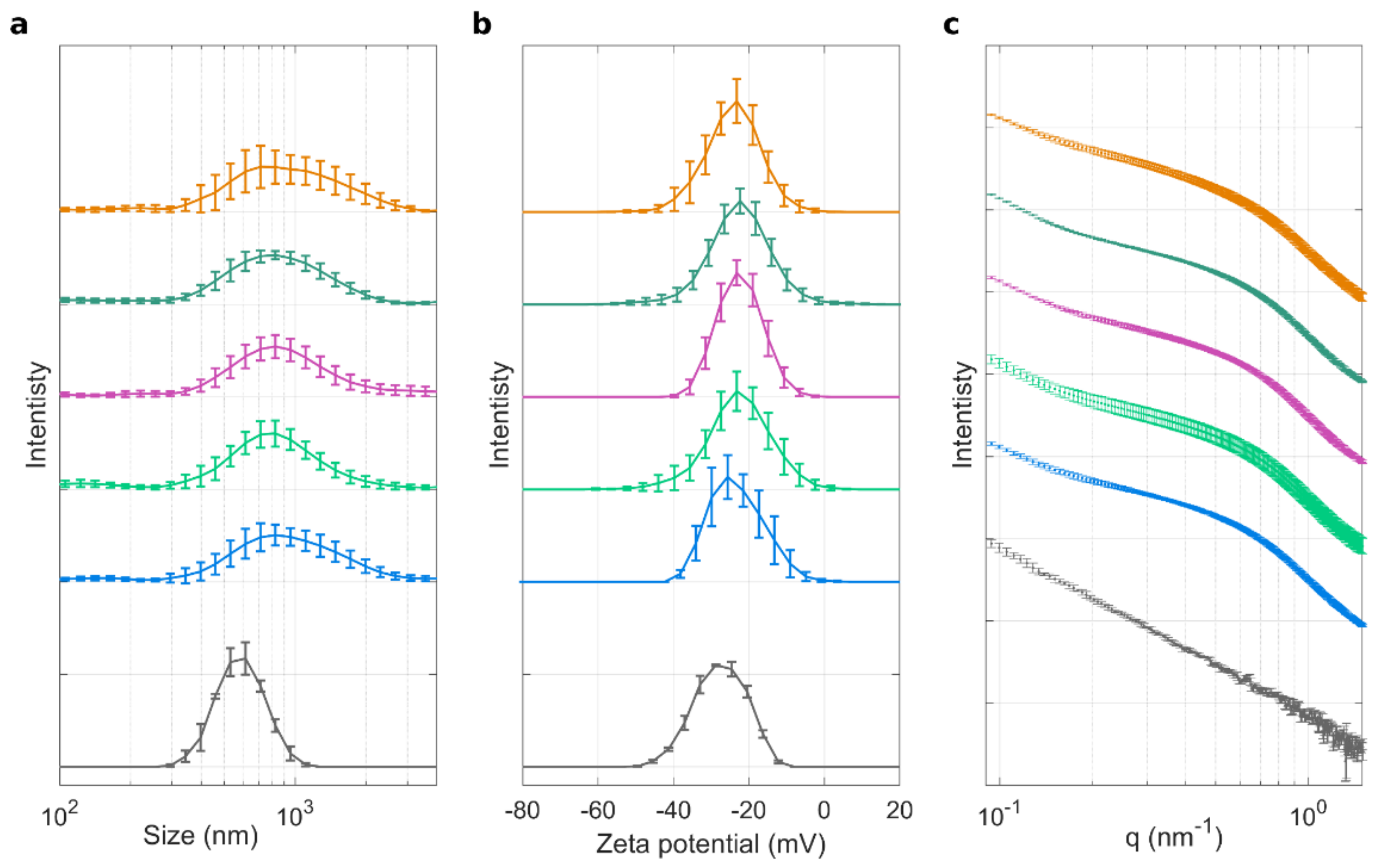 Nanomaterials 12 01397 g002