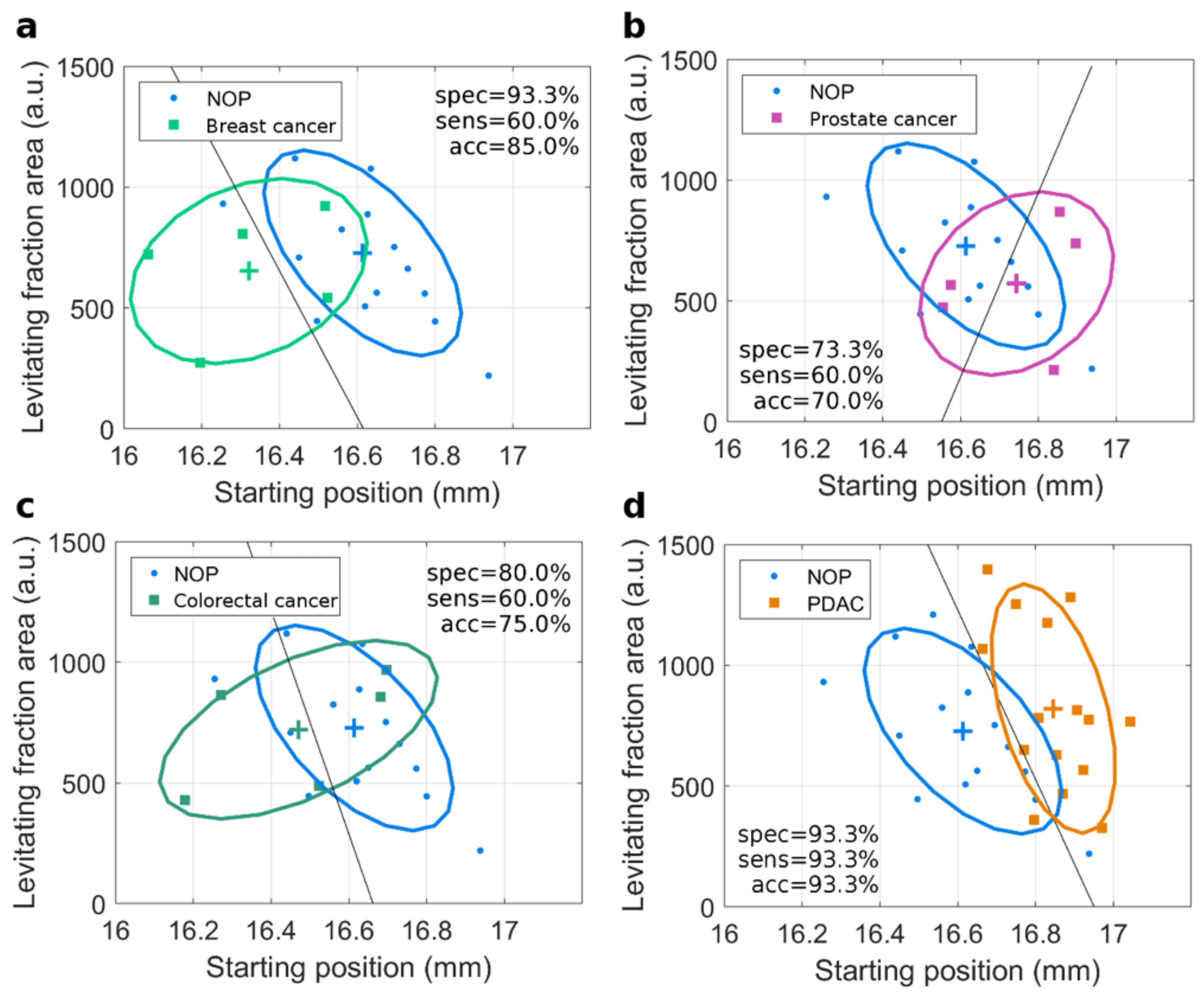 Nanomaterials 12 01397 g003