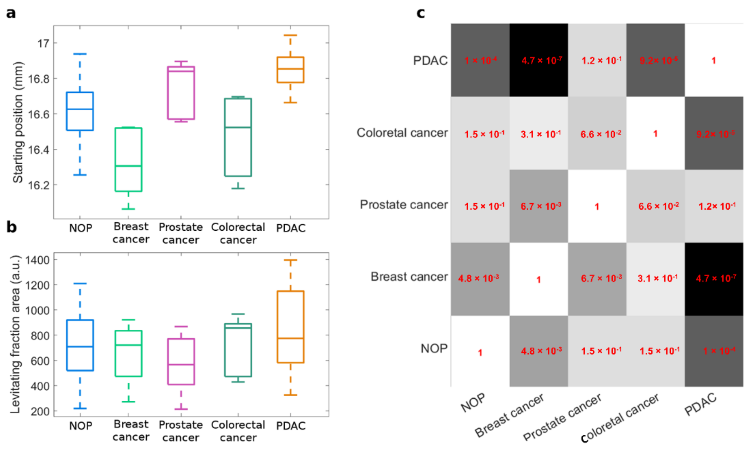 Nanomaterials 12 01397 g004