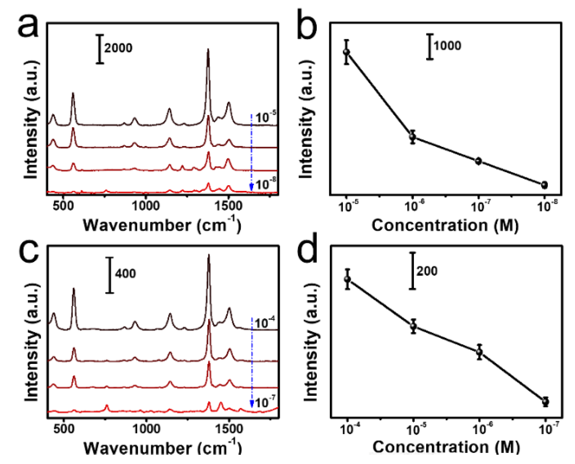 Nanomaterials 12 01398 g005