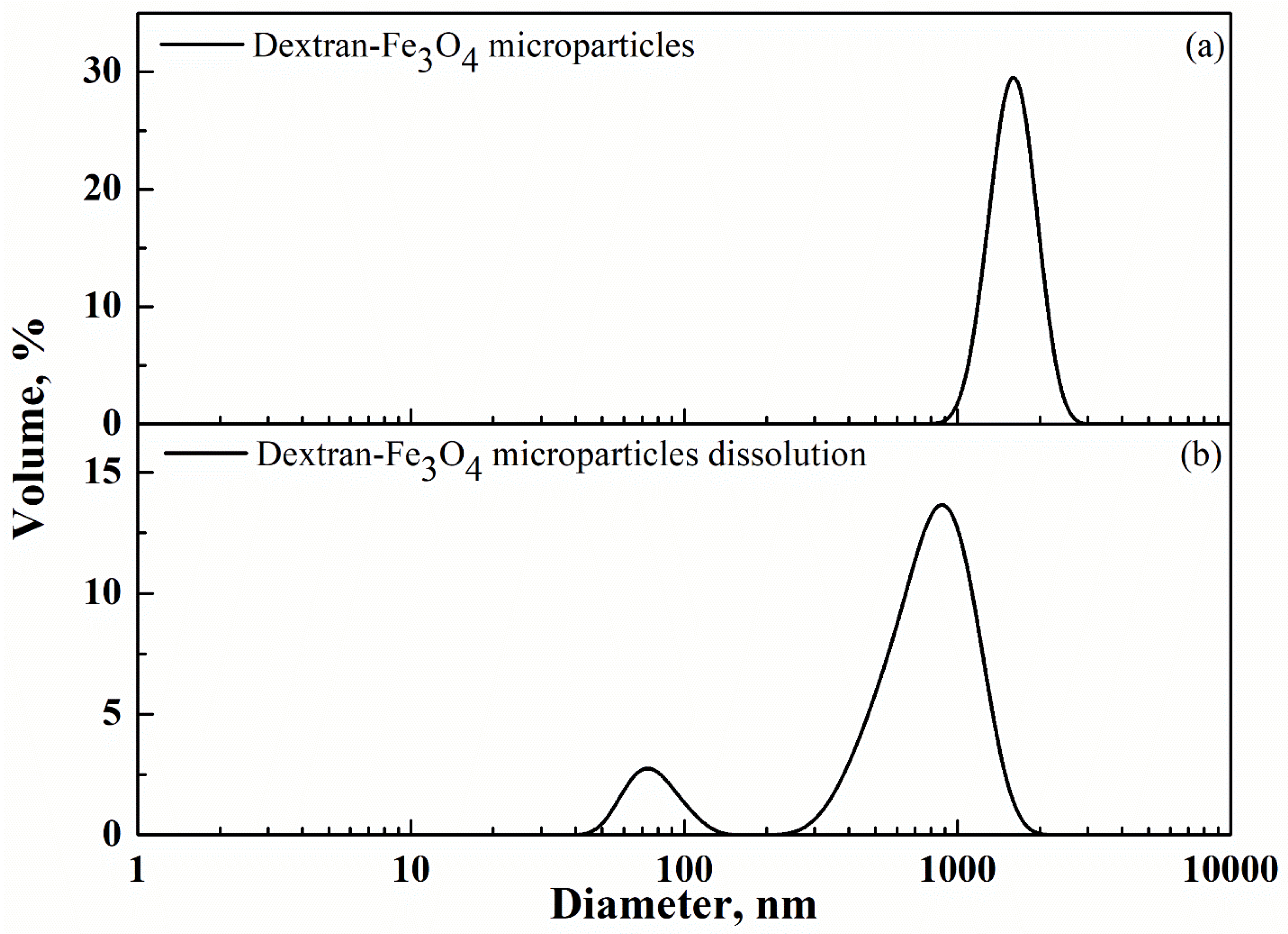 Nanomaterials 12 01401 g003