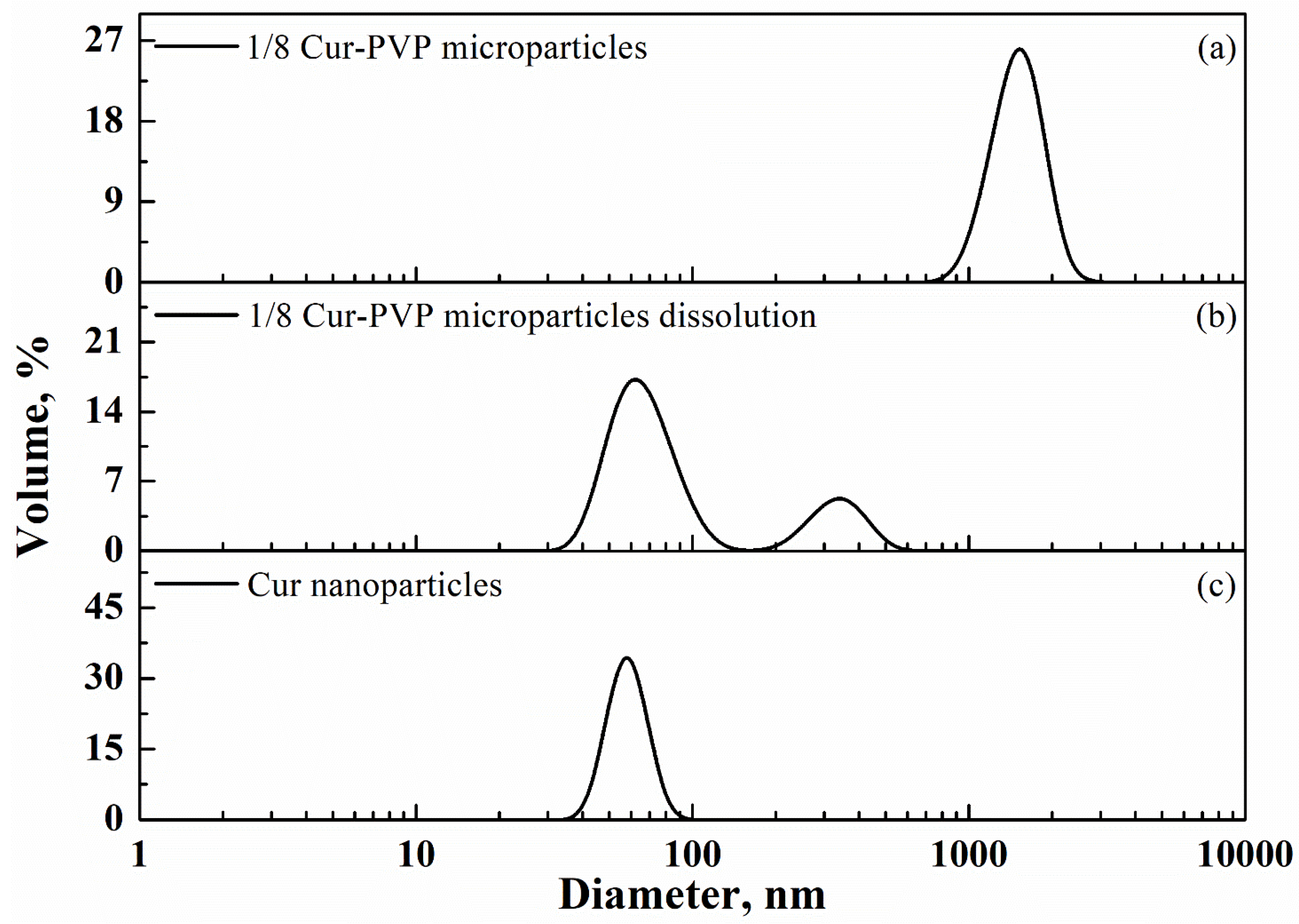 Nanomaterials 12 01401 g006