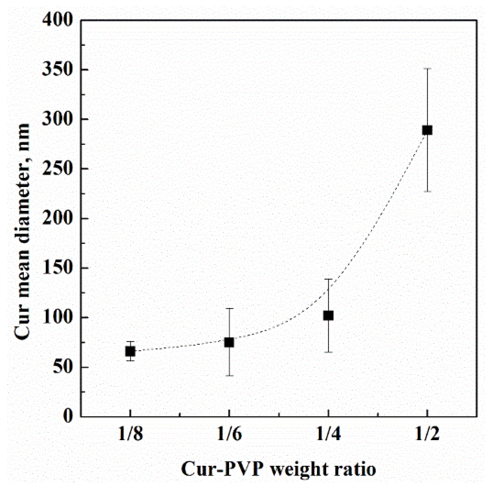 Nanomaterials 12 01401 g008