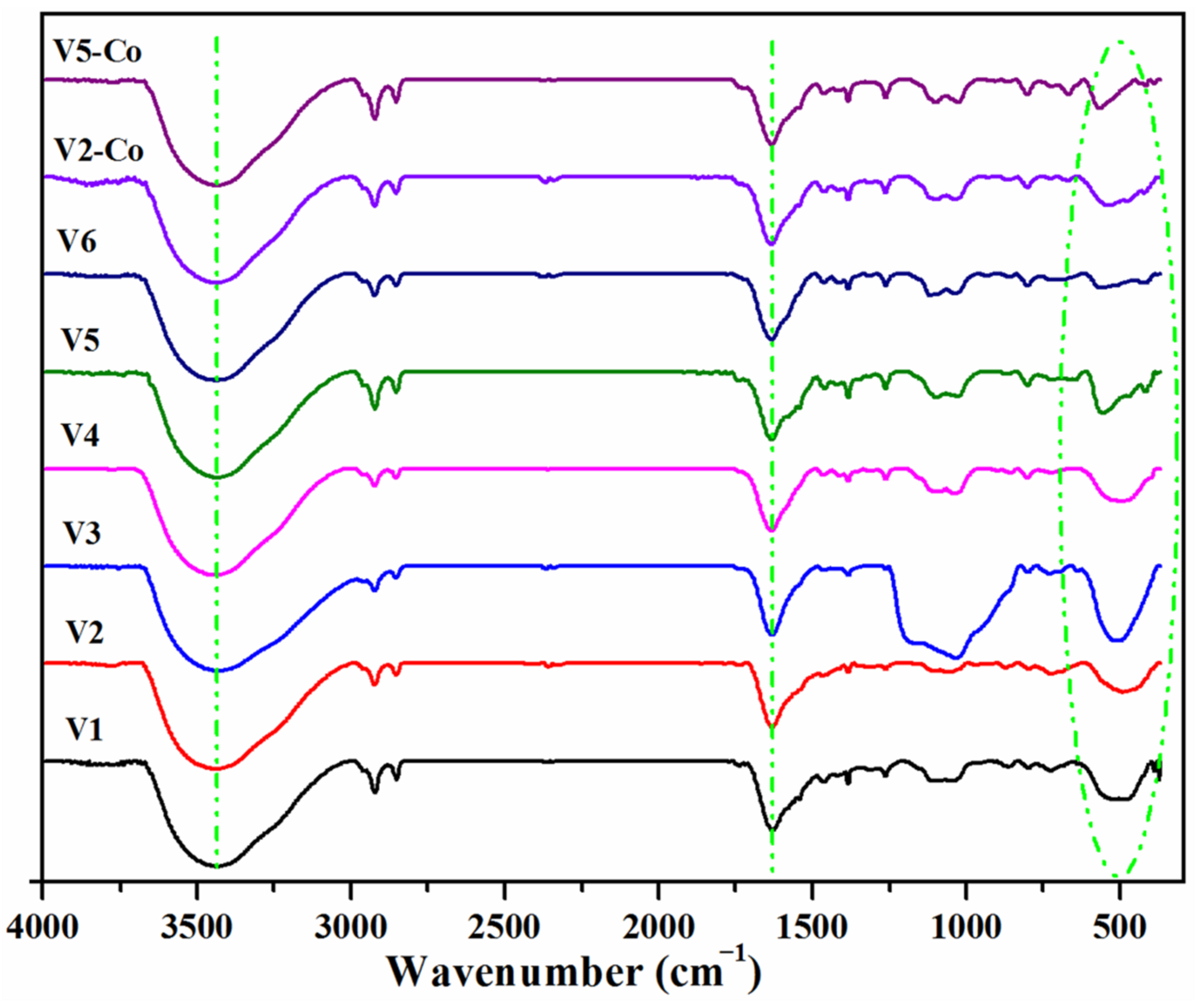 Nanomaterials 12 01402 g001