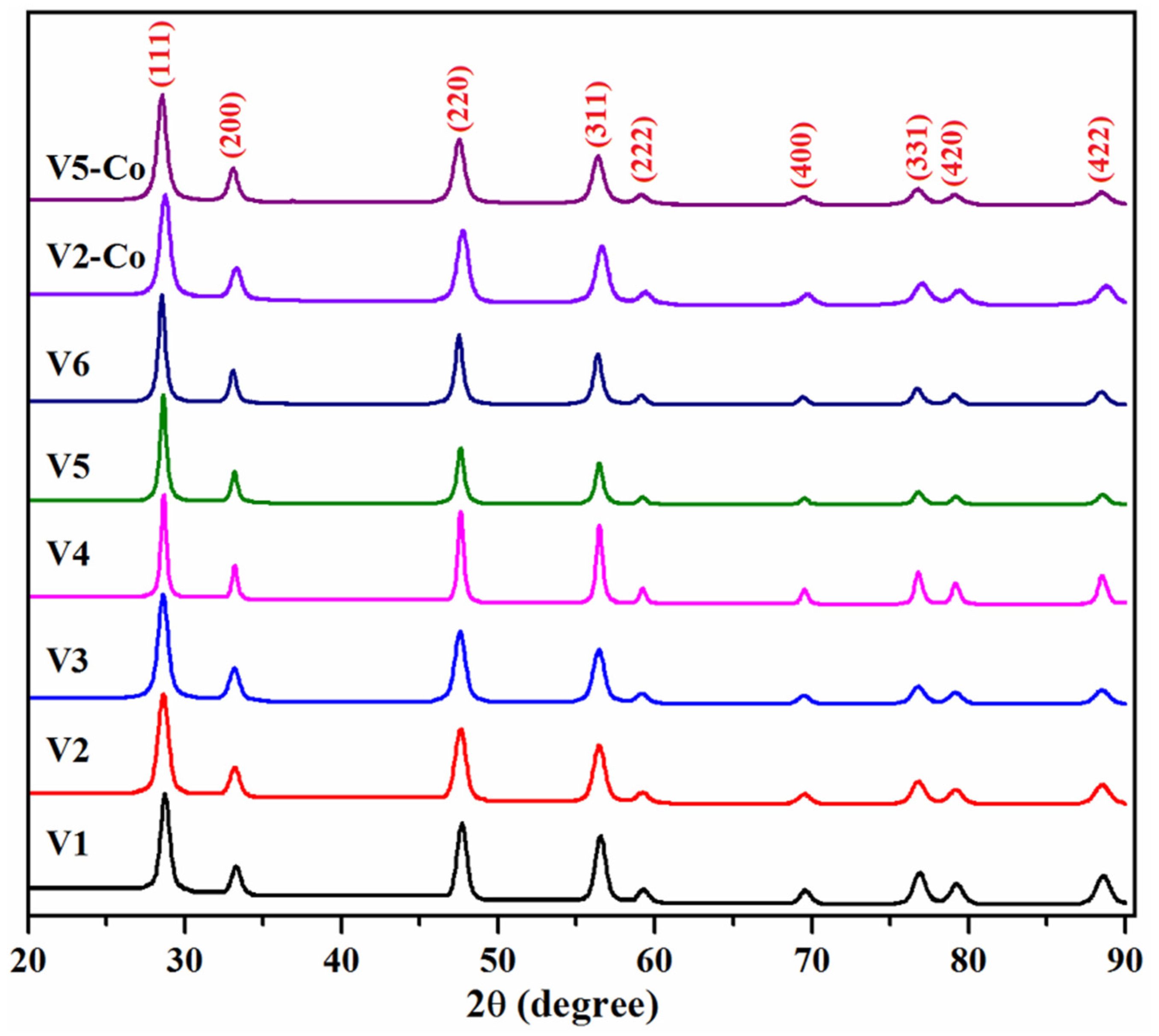 Nanomaterials 12 01402 g002