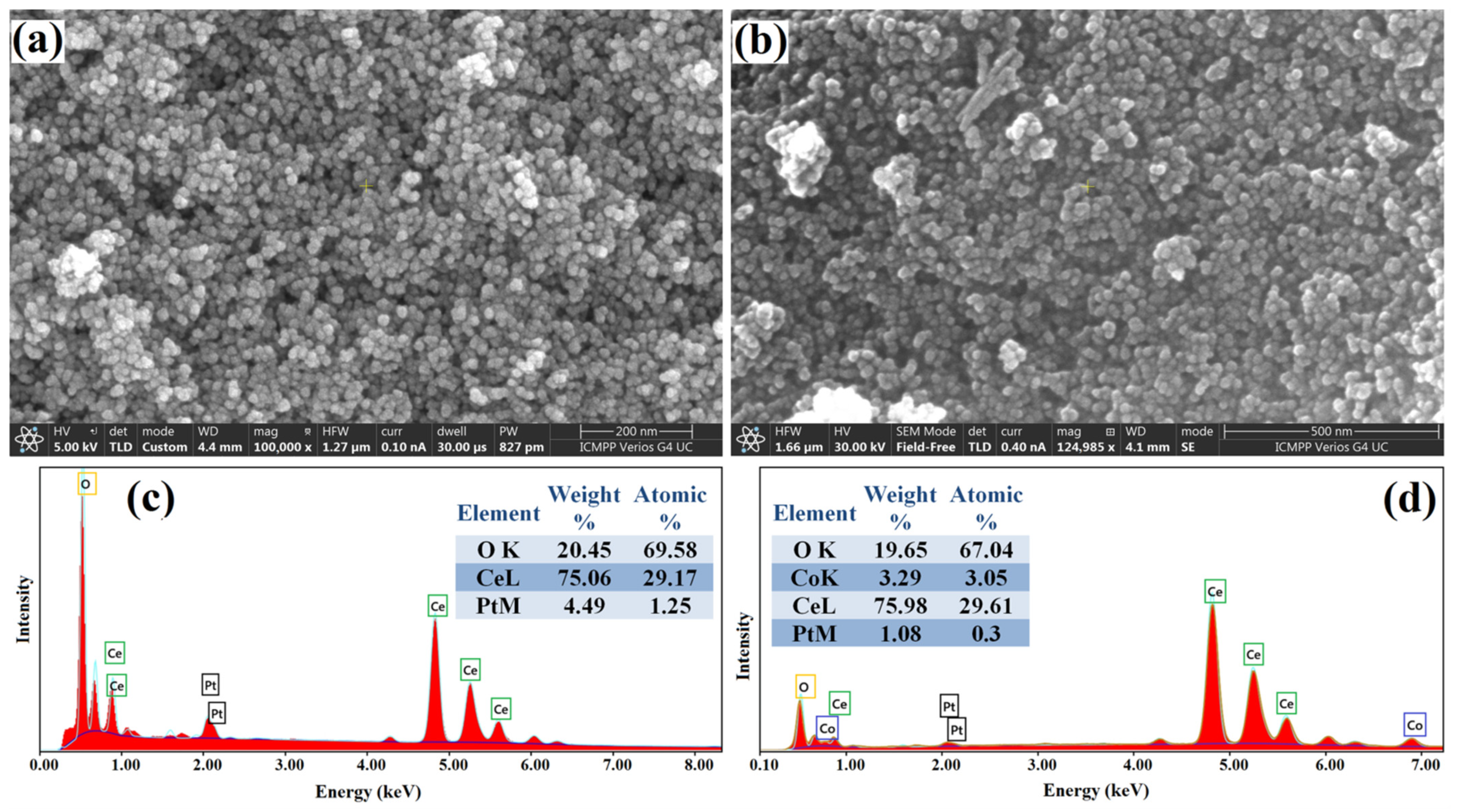 Nanomaterials 12 01402 g003