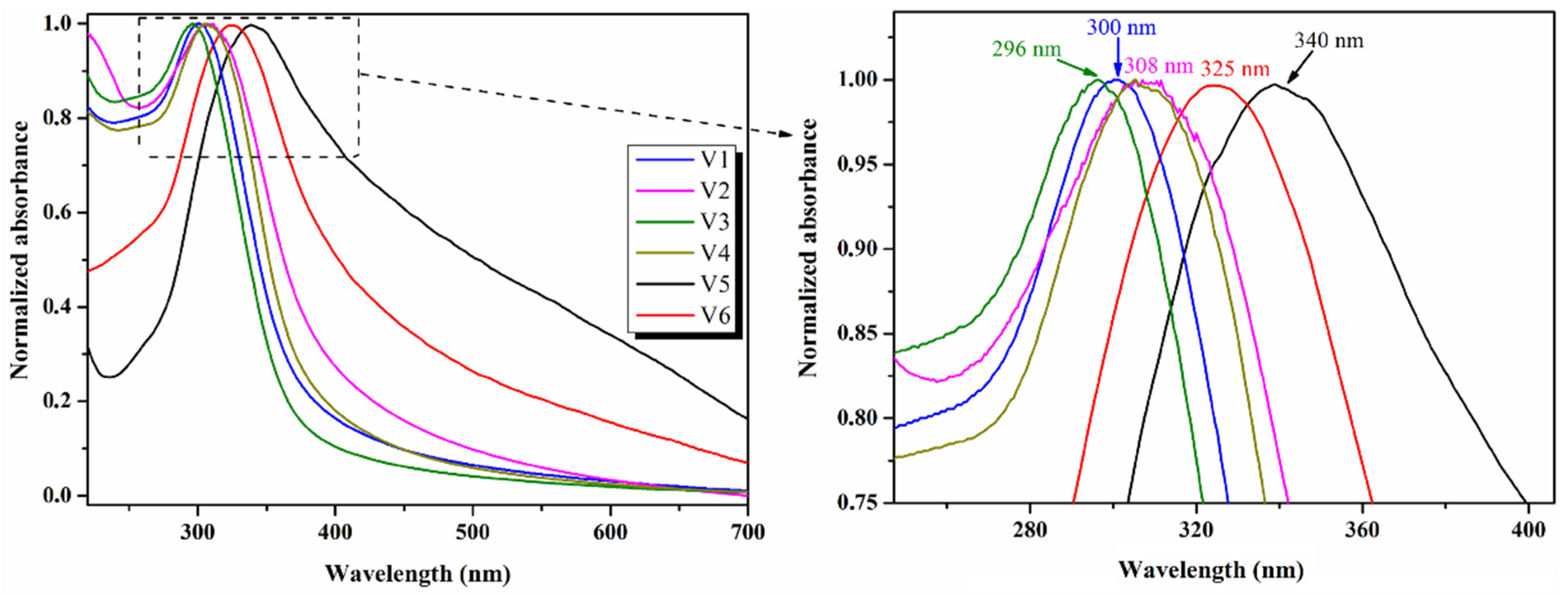 Nanomaterials 12 01402 g006