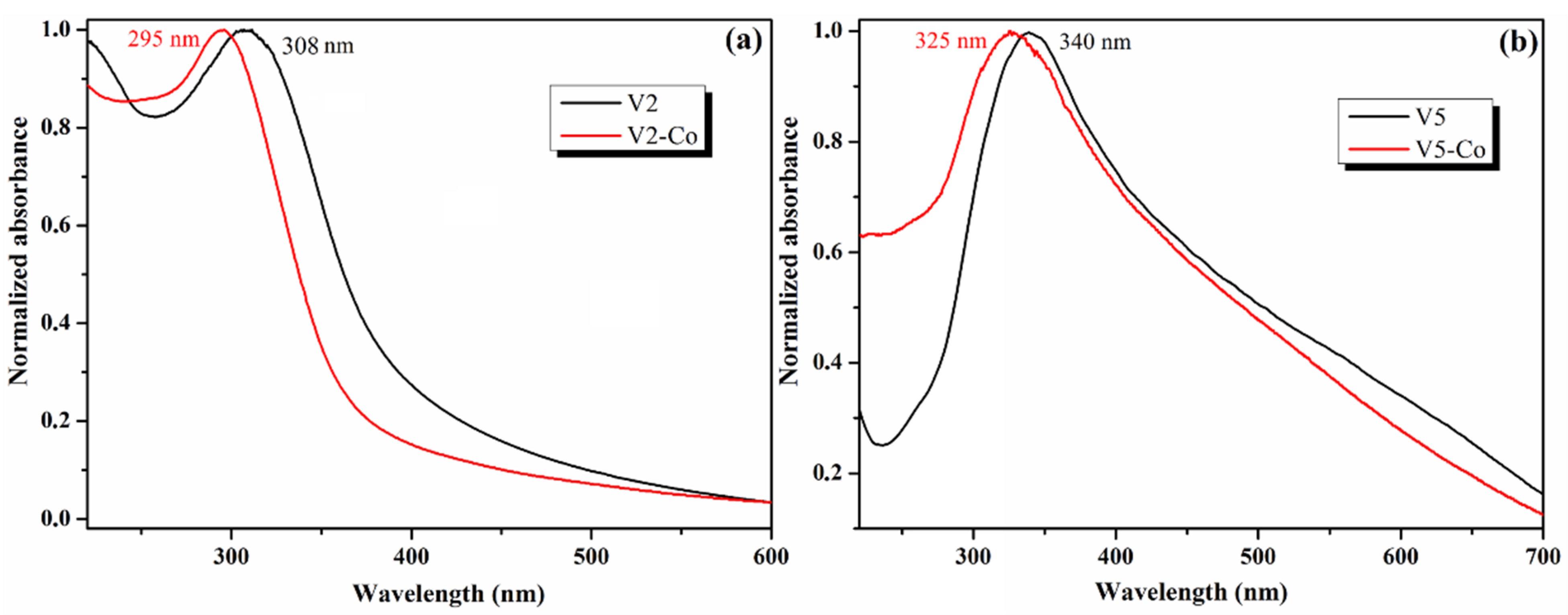 Nanomaterials 12 01402 g007